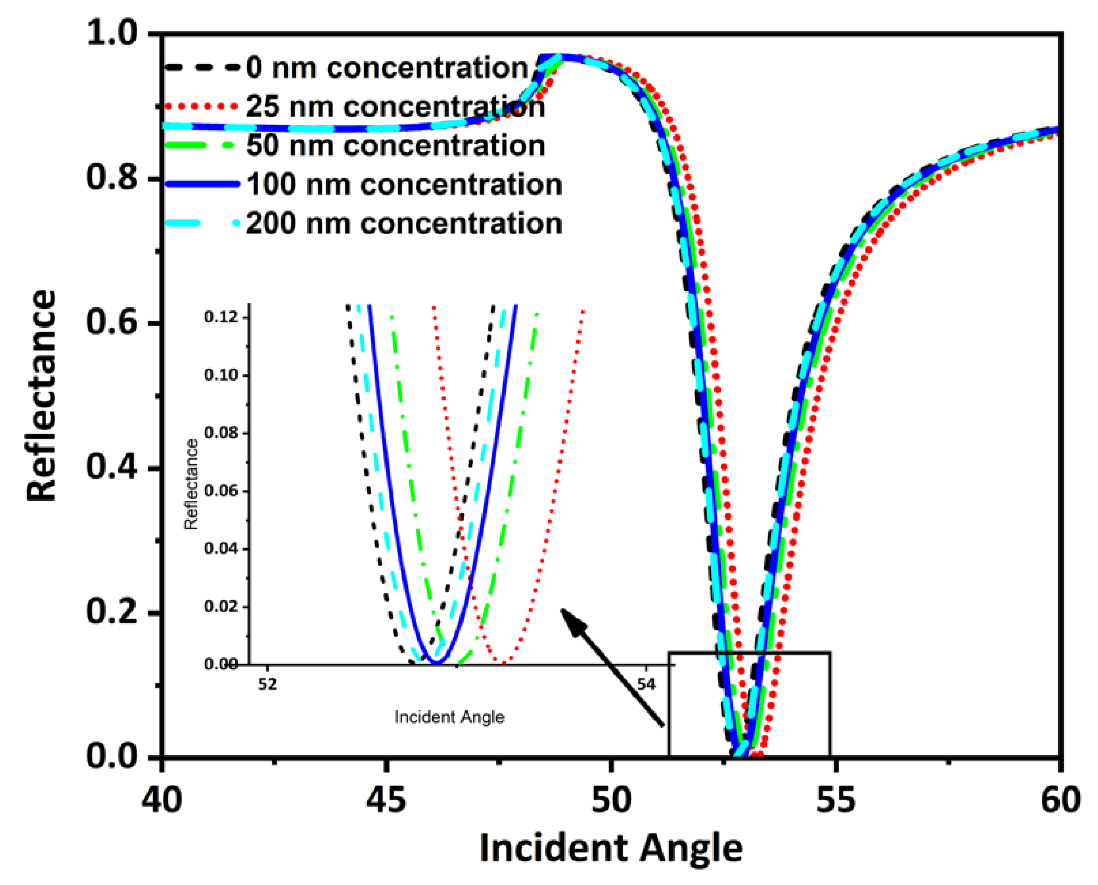 Coatings 12 01398 g007
