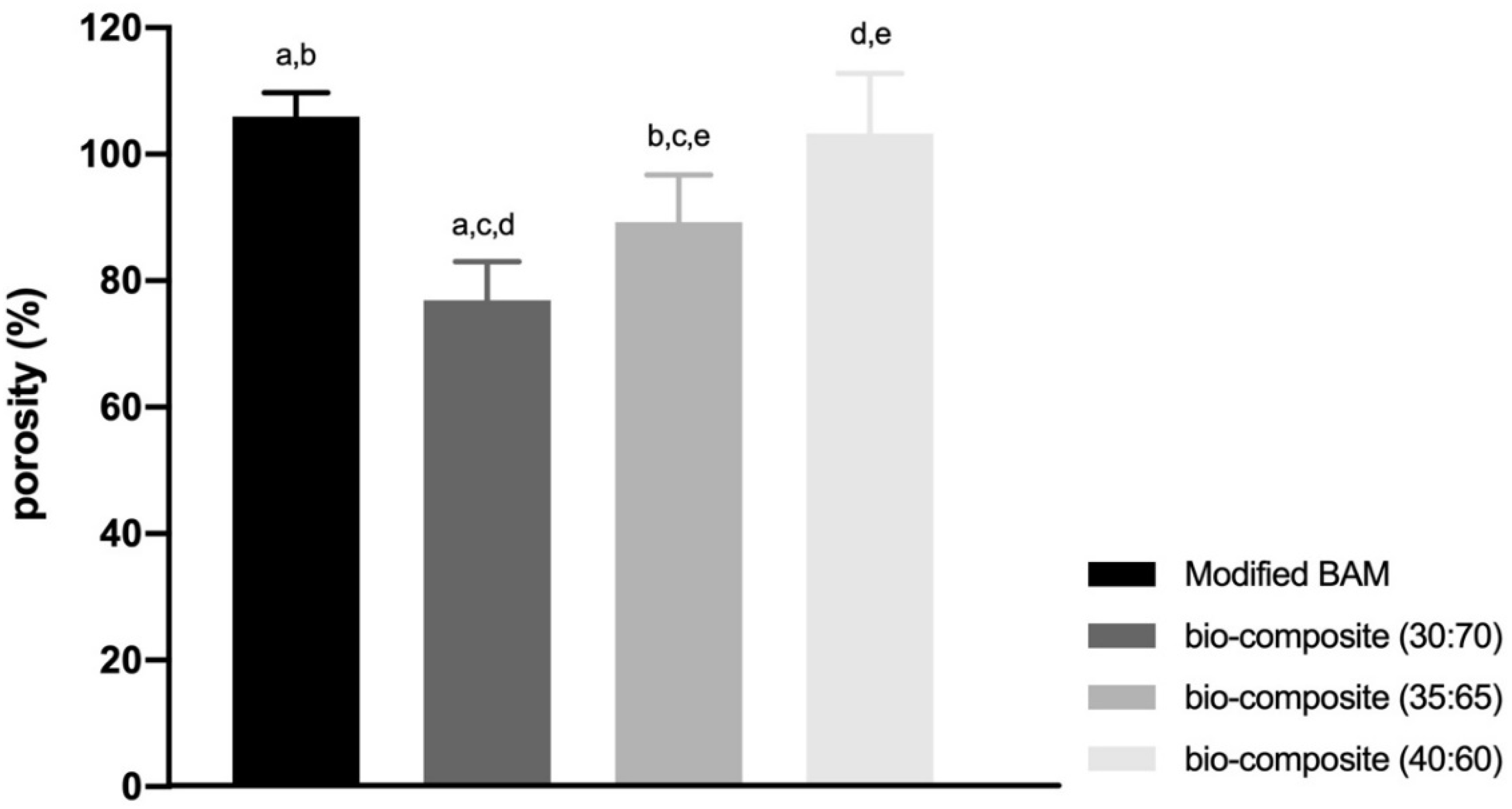 Coatings 12 01403 g005