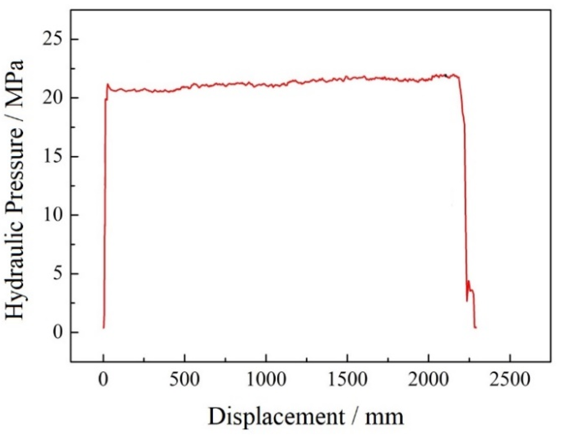 Coatings 12 01415 g001 Coatings 12 01415 g001