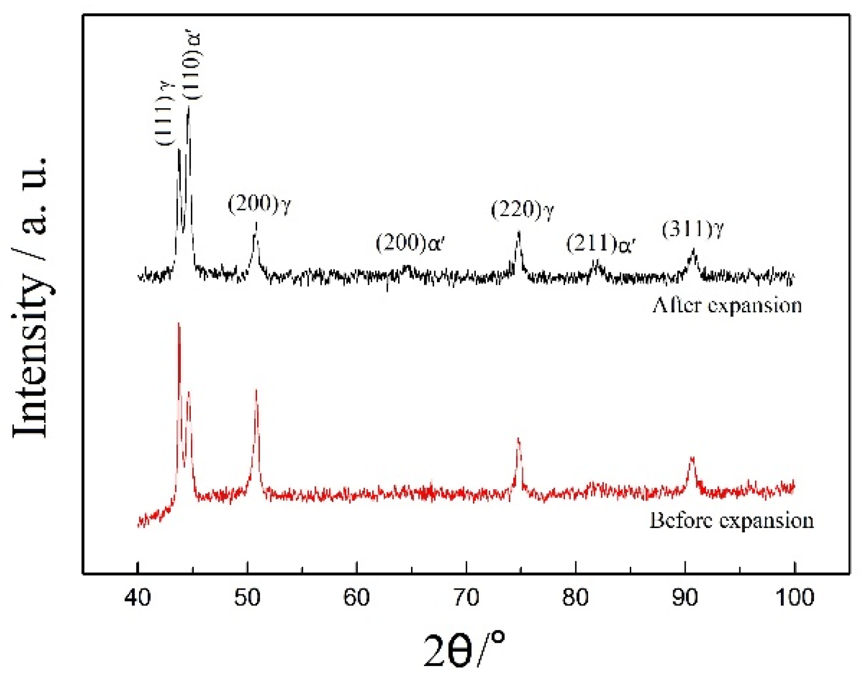 Coatings 12 01415 g002 Coatings 12 01415 g002