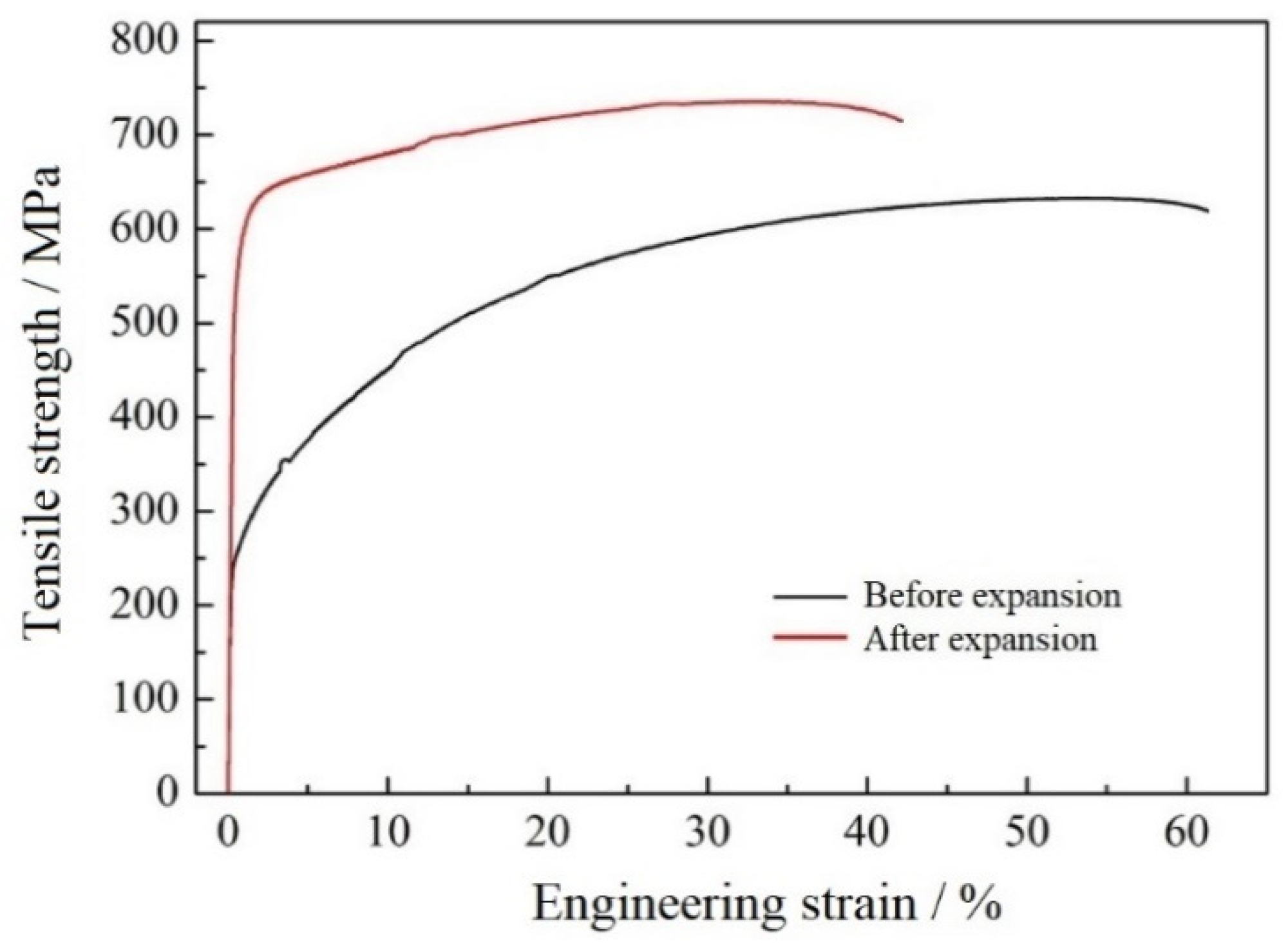 Coatings 12 01415 g004 Coatings 12 01415 g004
