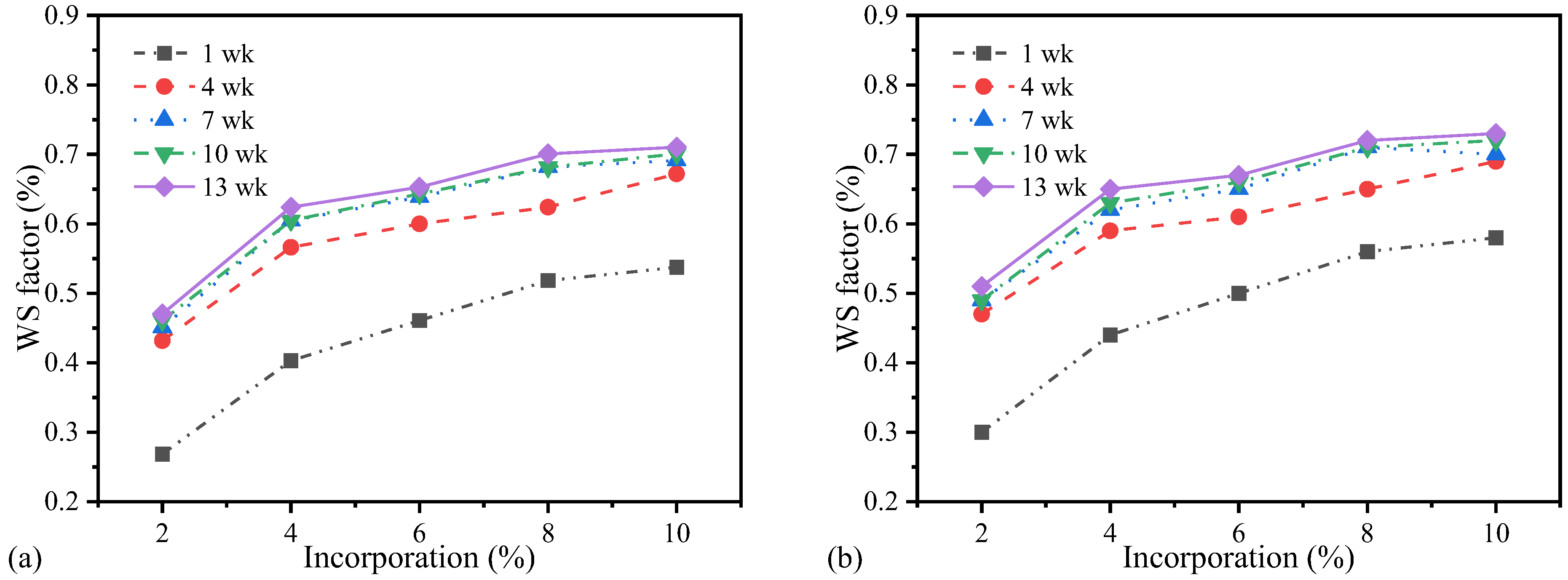 Coatings 12 01417 g006