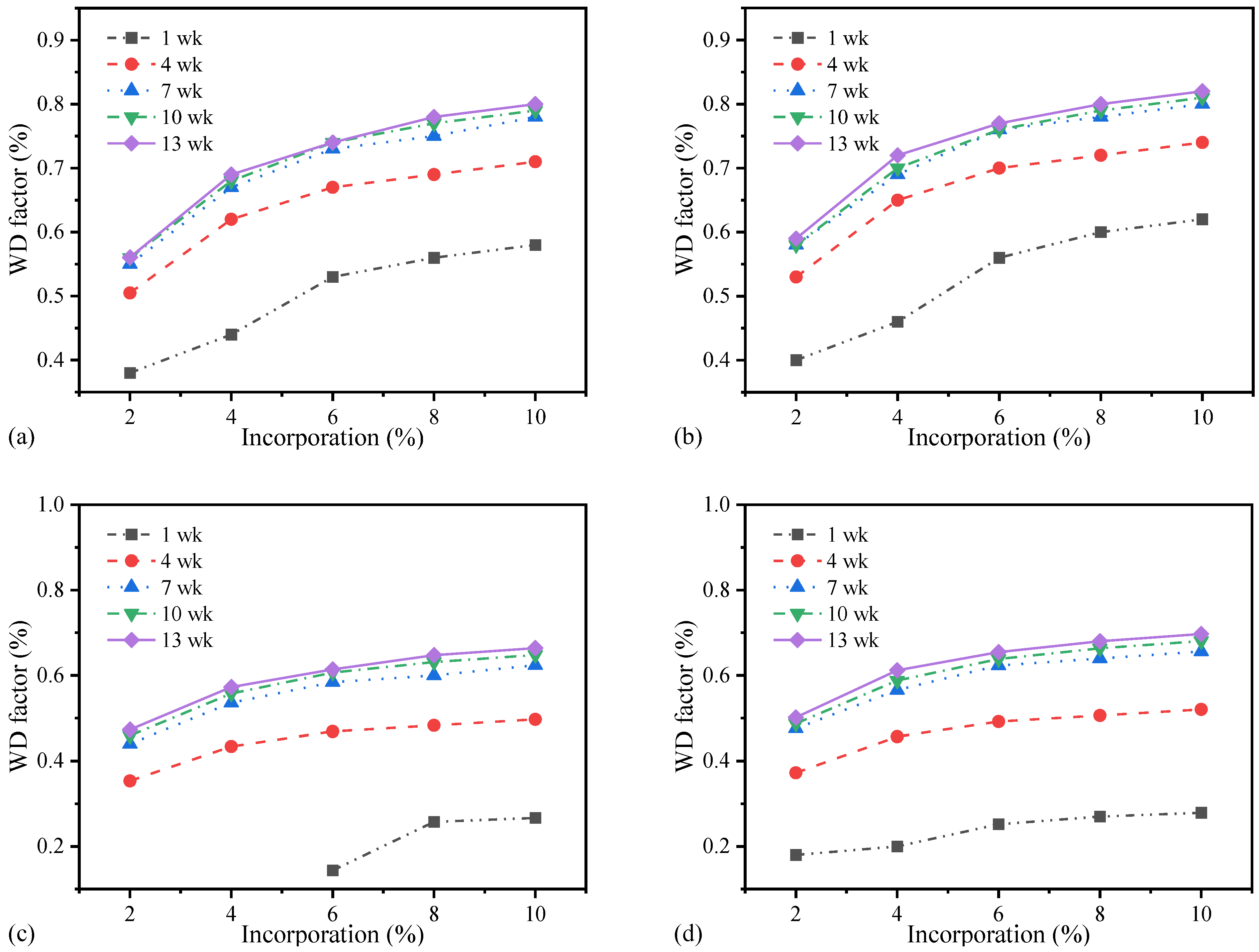 Coatings 12 01417 g007