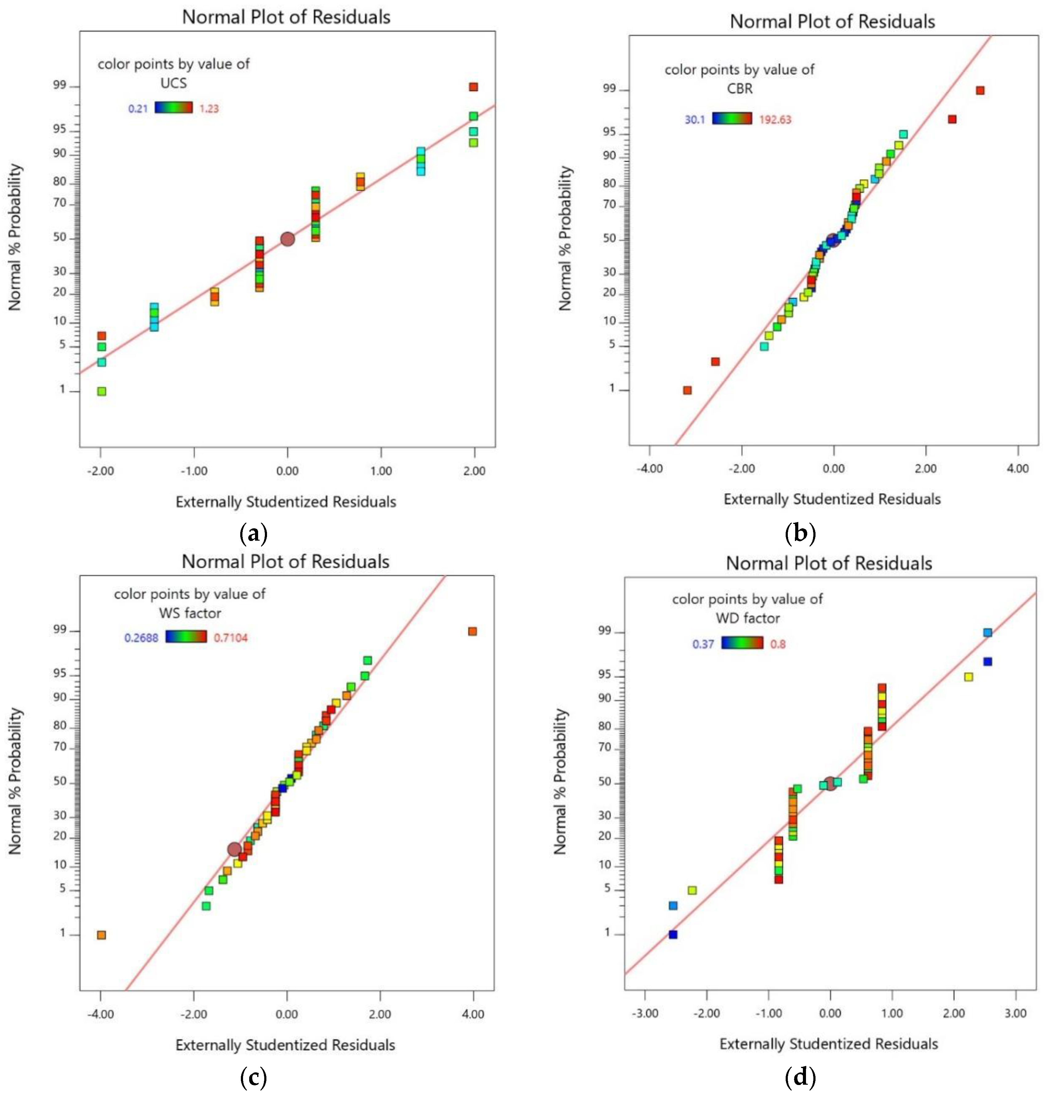 Coatings 12 01417 g008