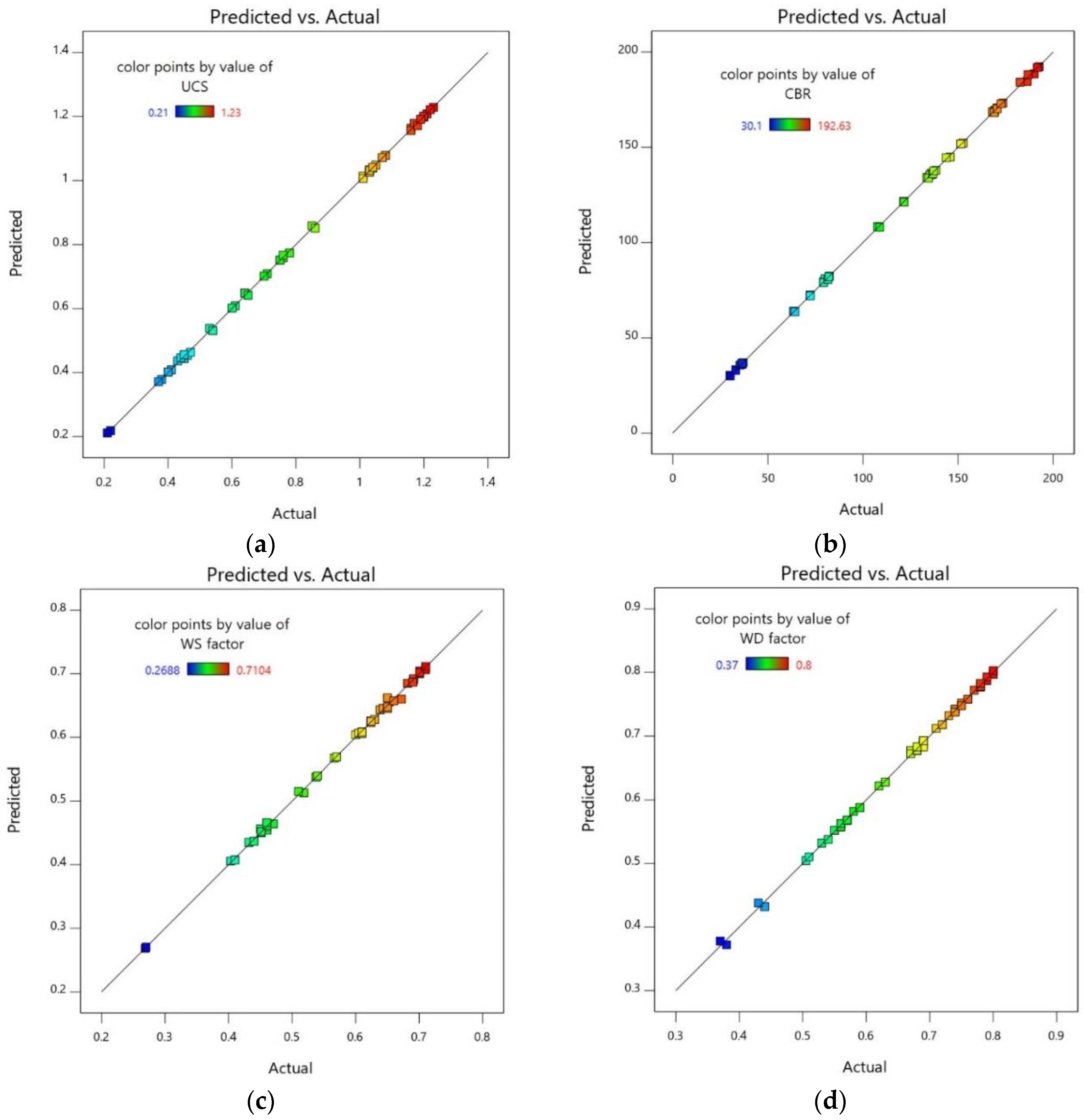 Coatings 12 01417 g009