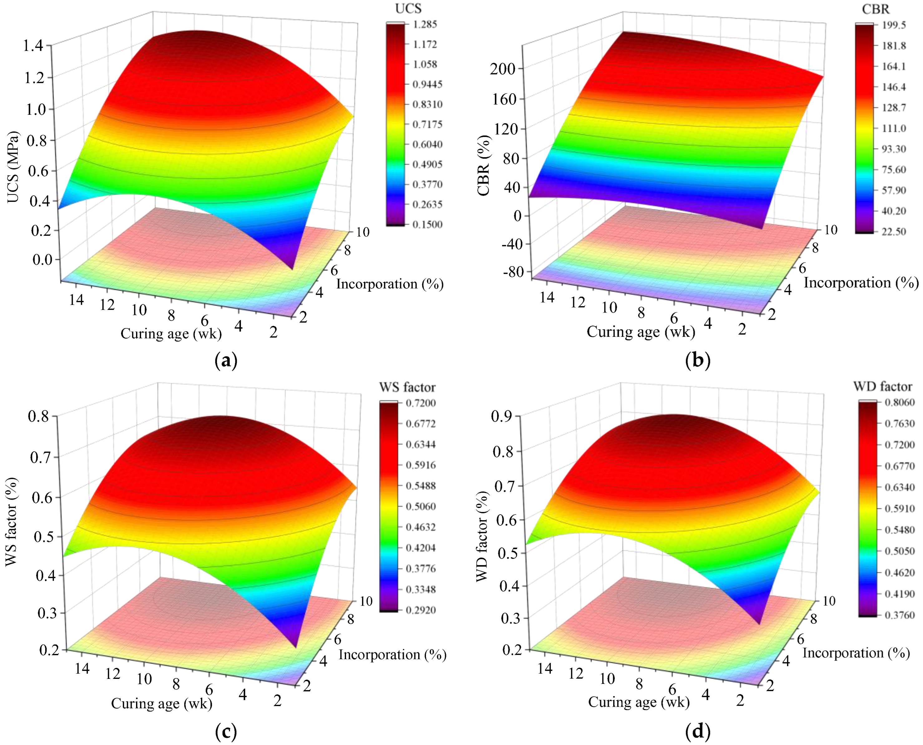 Coatings 12 01417 g010