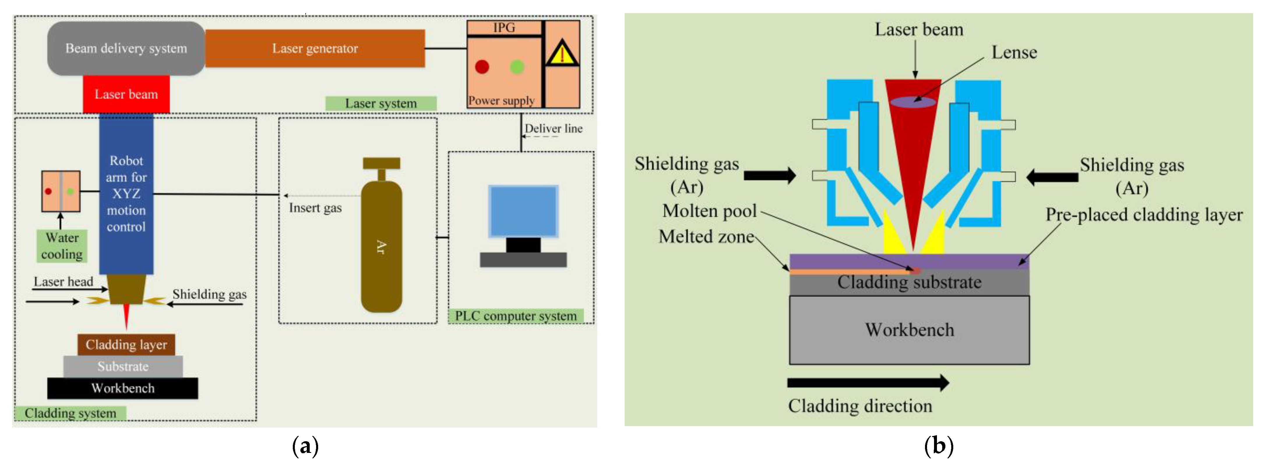 Coatings 12 01420 g002