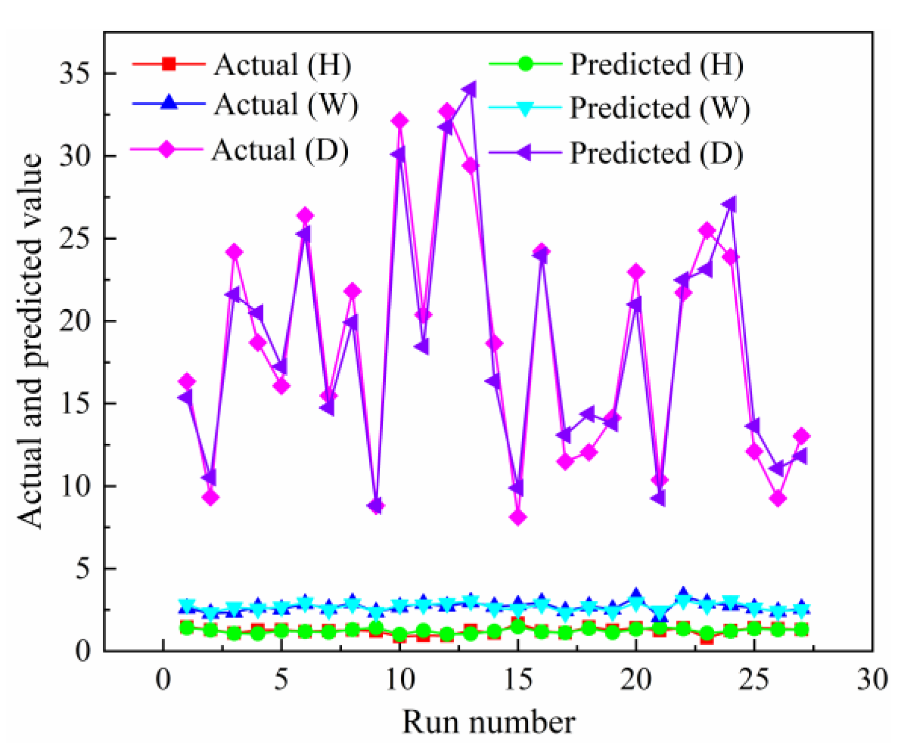 Coatings 12 01420 g005
