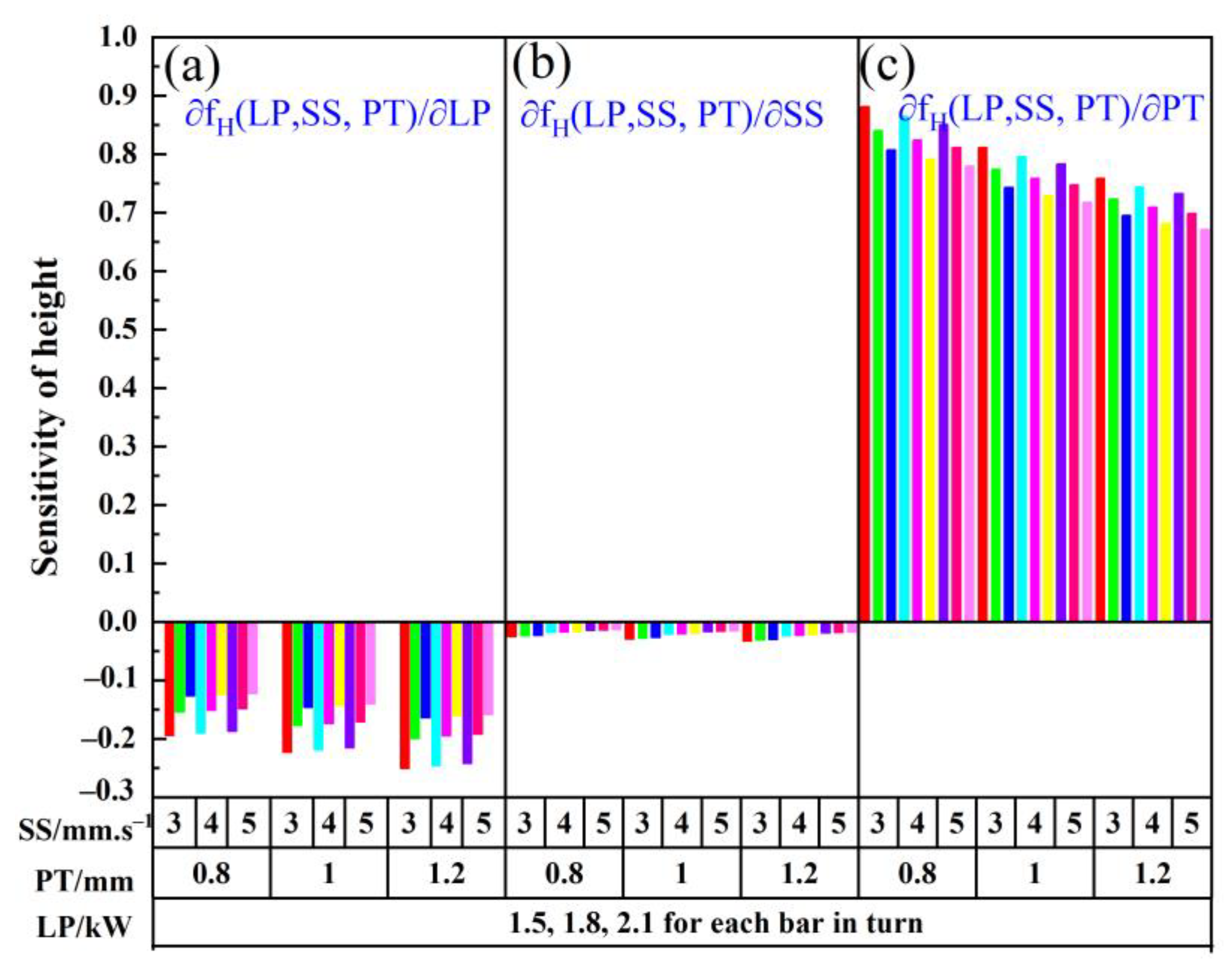 Coatings 12 01420 g006