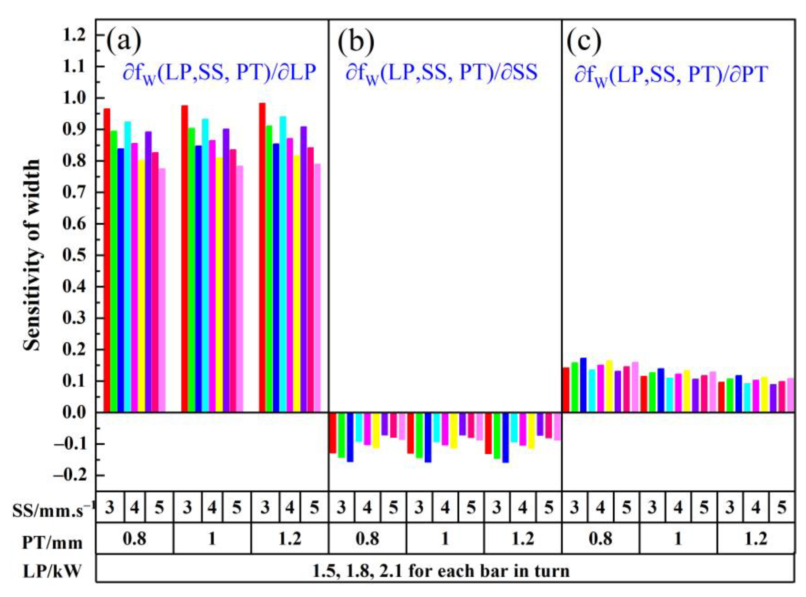 Coatings 12 01420 g007