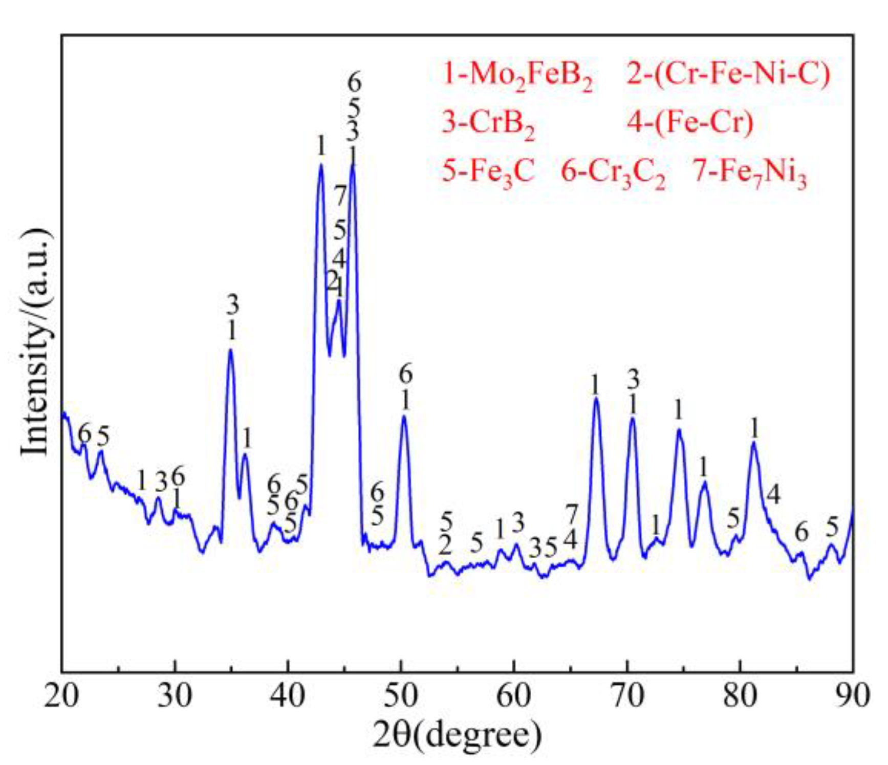 Coatings 12 01420 g011