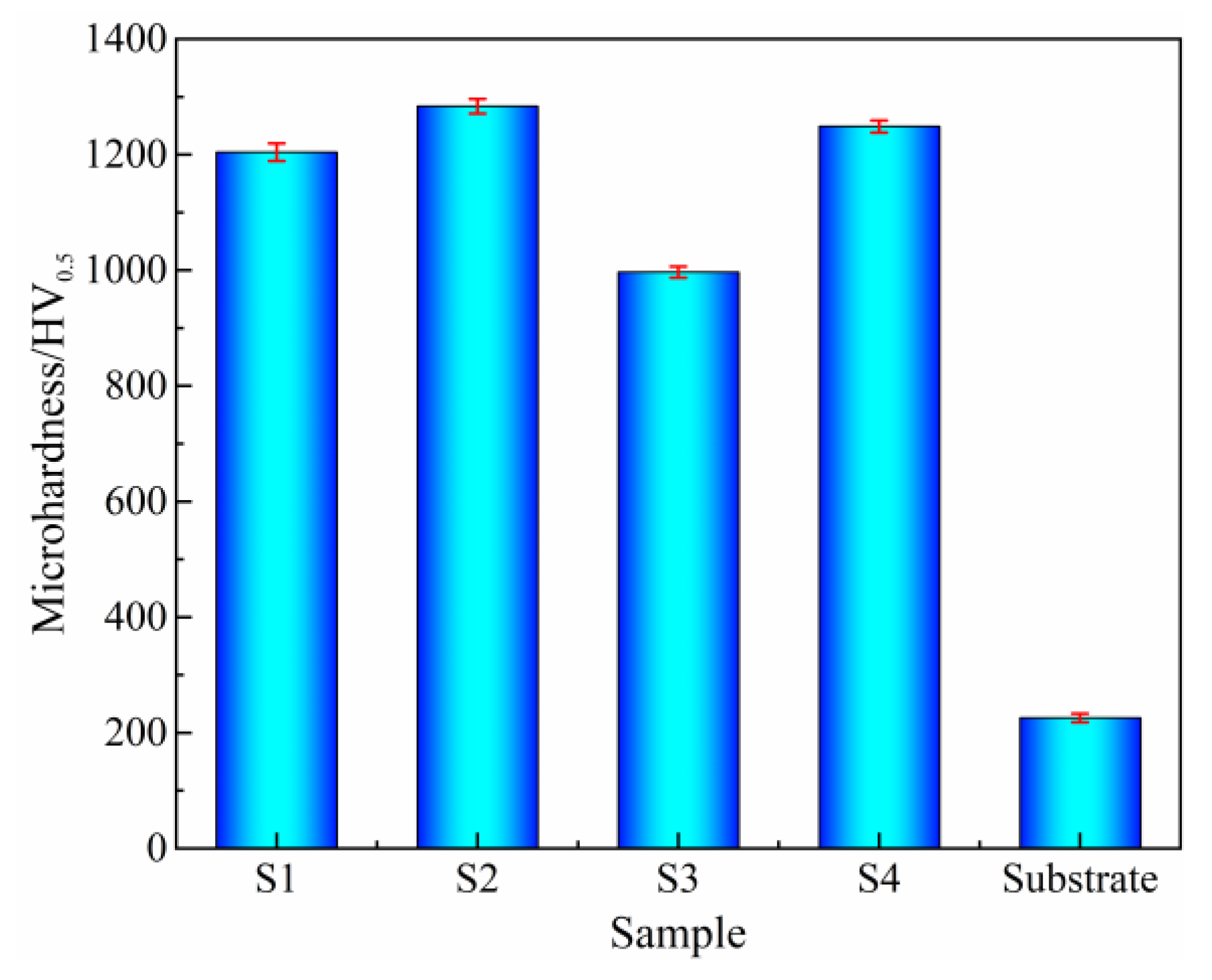Coatings 12 01420 g012