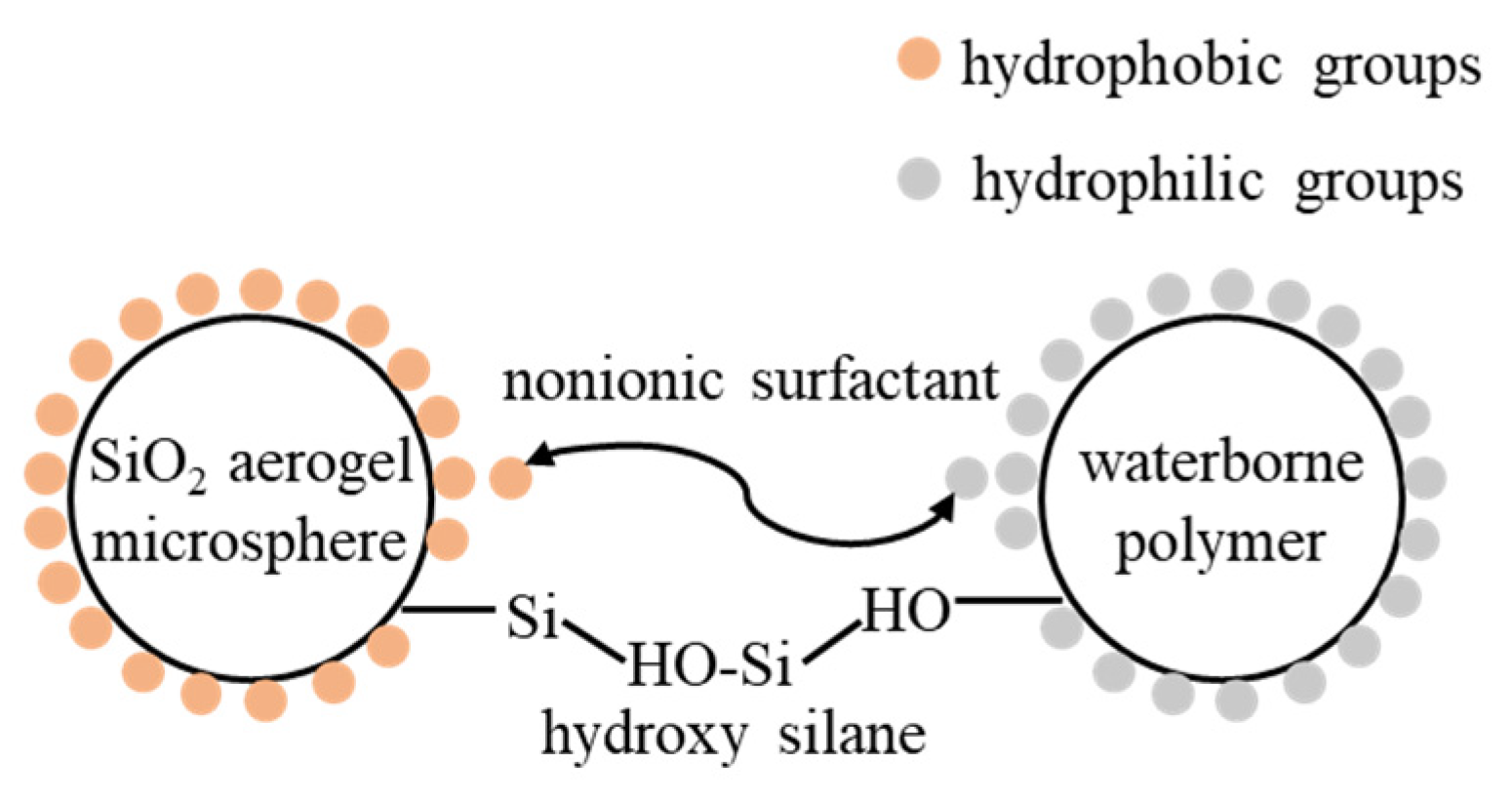 Coatings 12 01421 g003