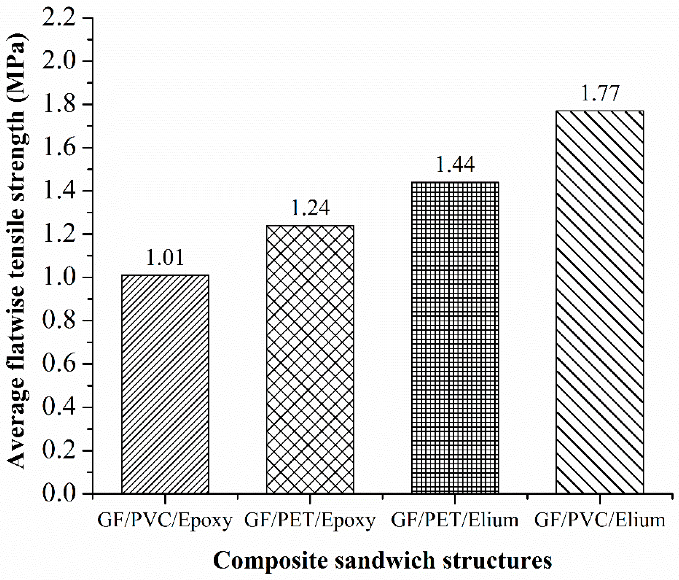 Coatings 12 01423 g010