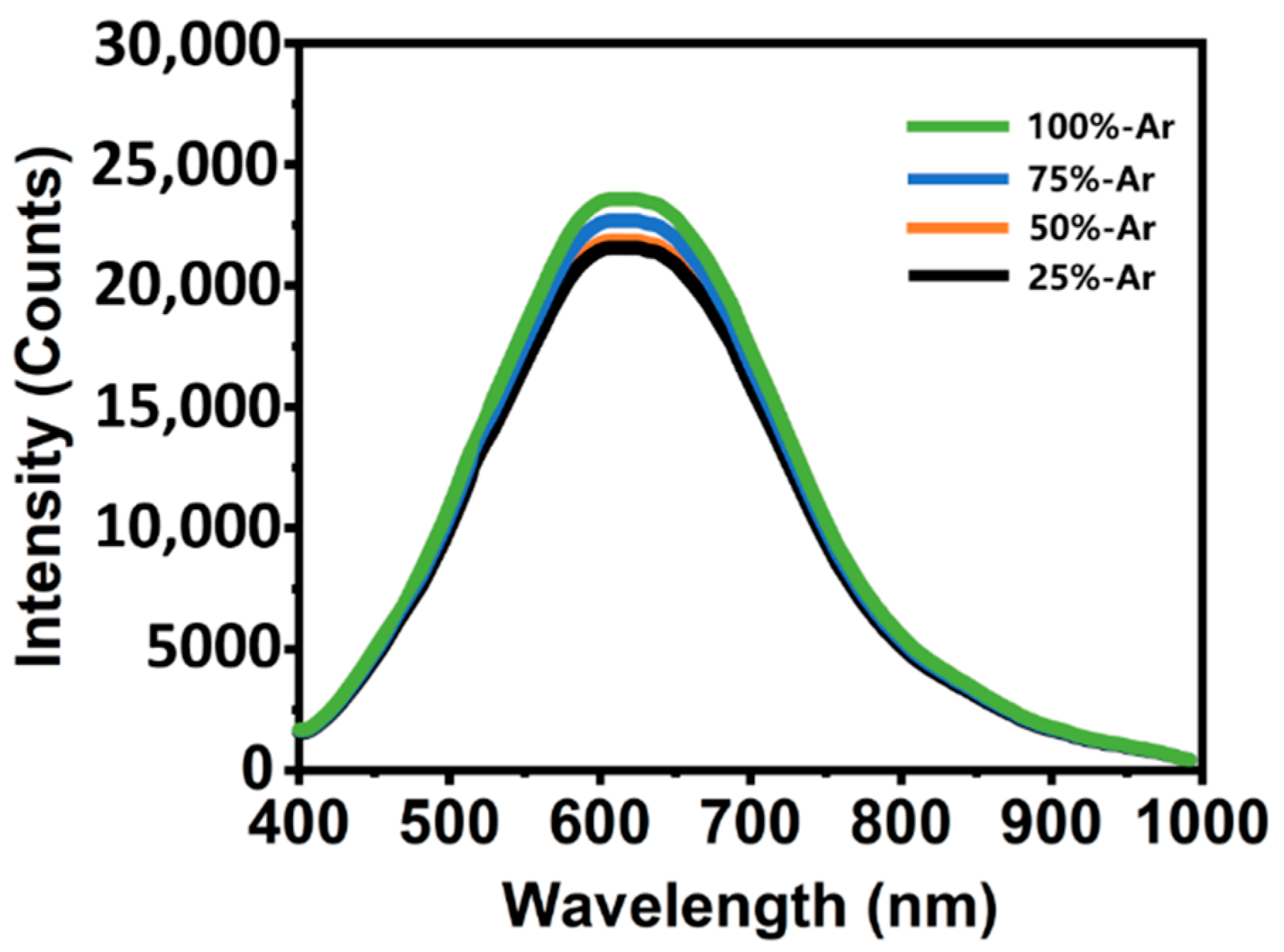 Coatings 12 01425 g003