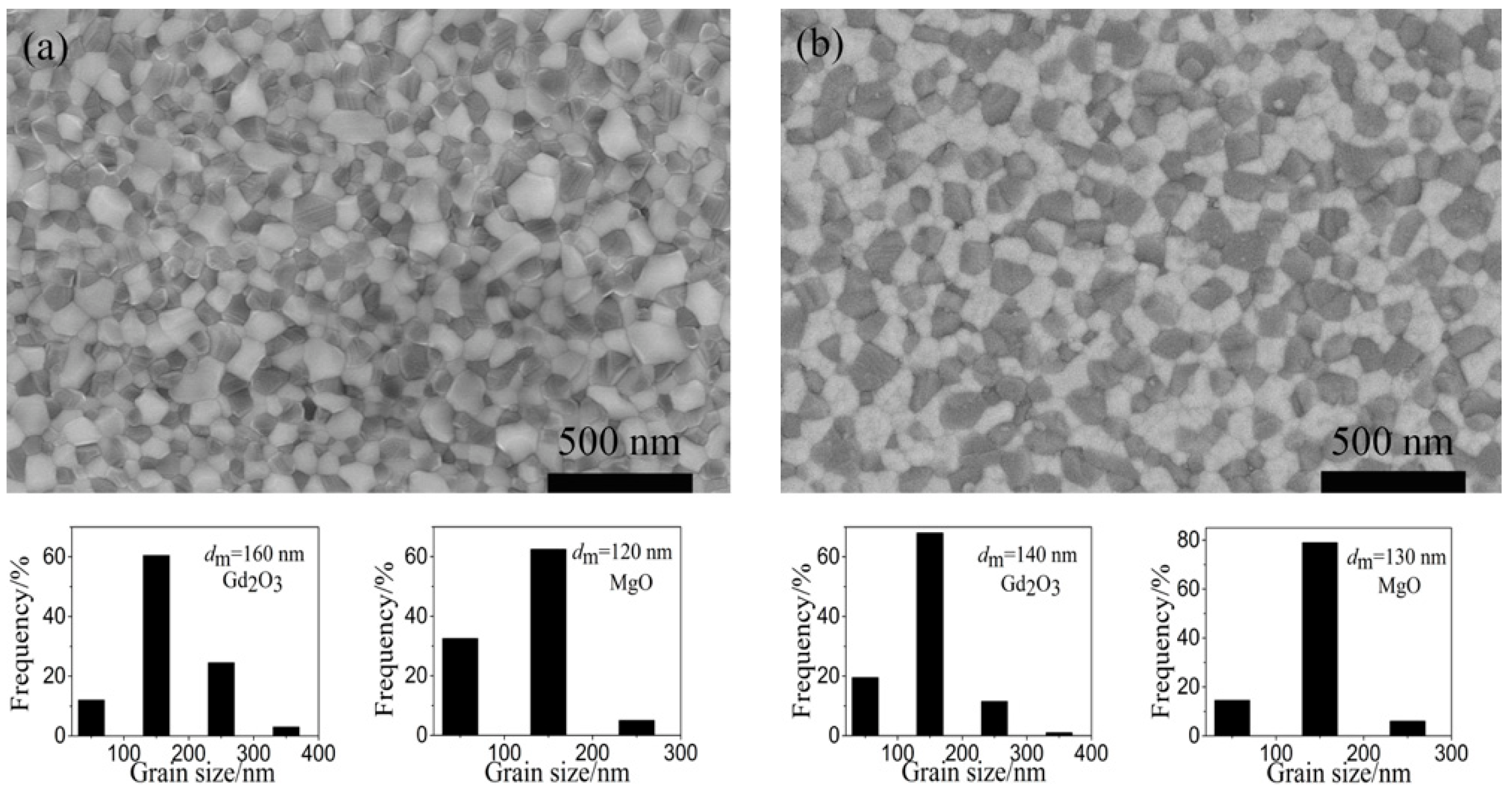 Coatings 12 01435 g004
