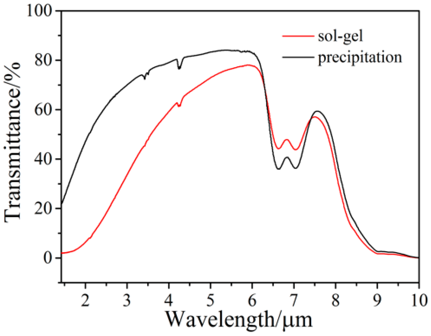 Coatings 12 01435 g006