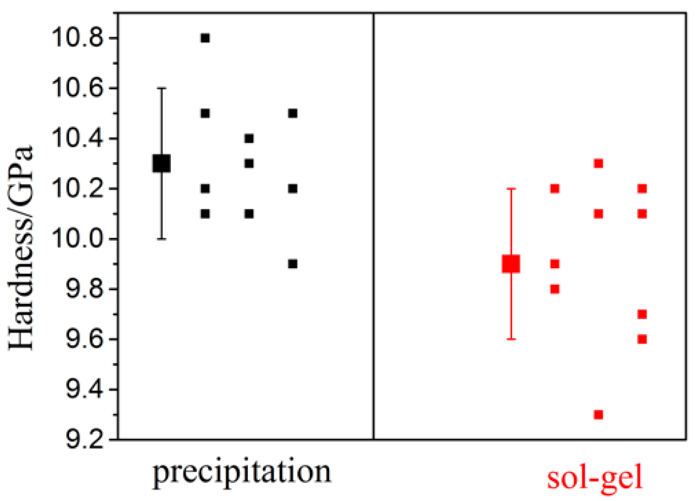 Coatings 12 01435 g007