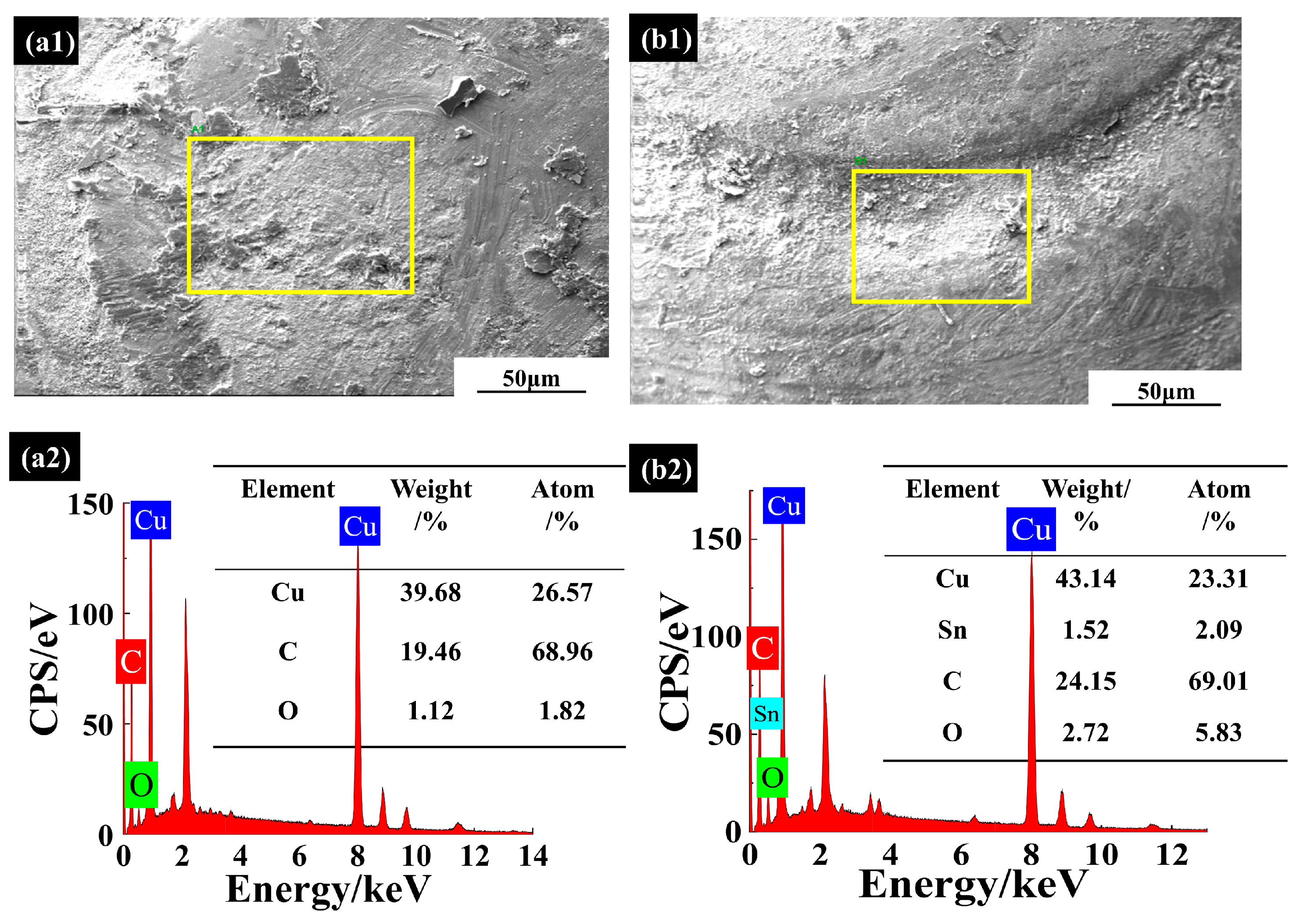 Coatings 12 01436 g005a