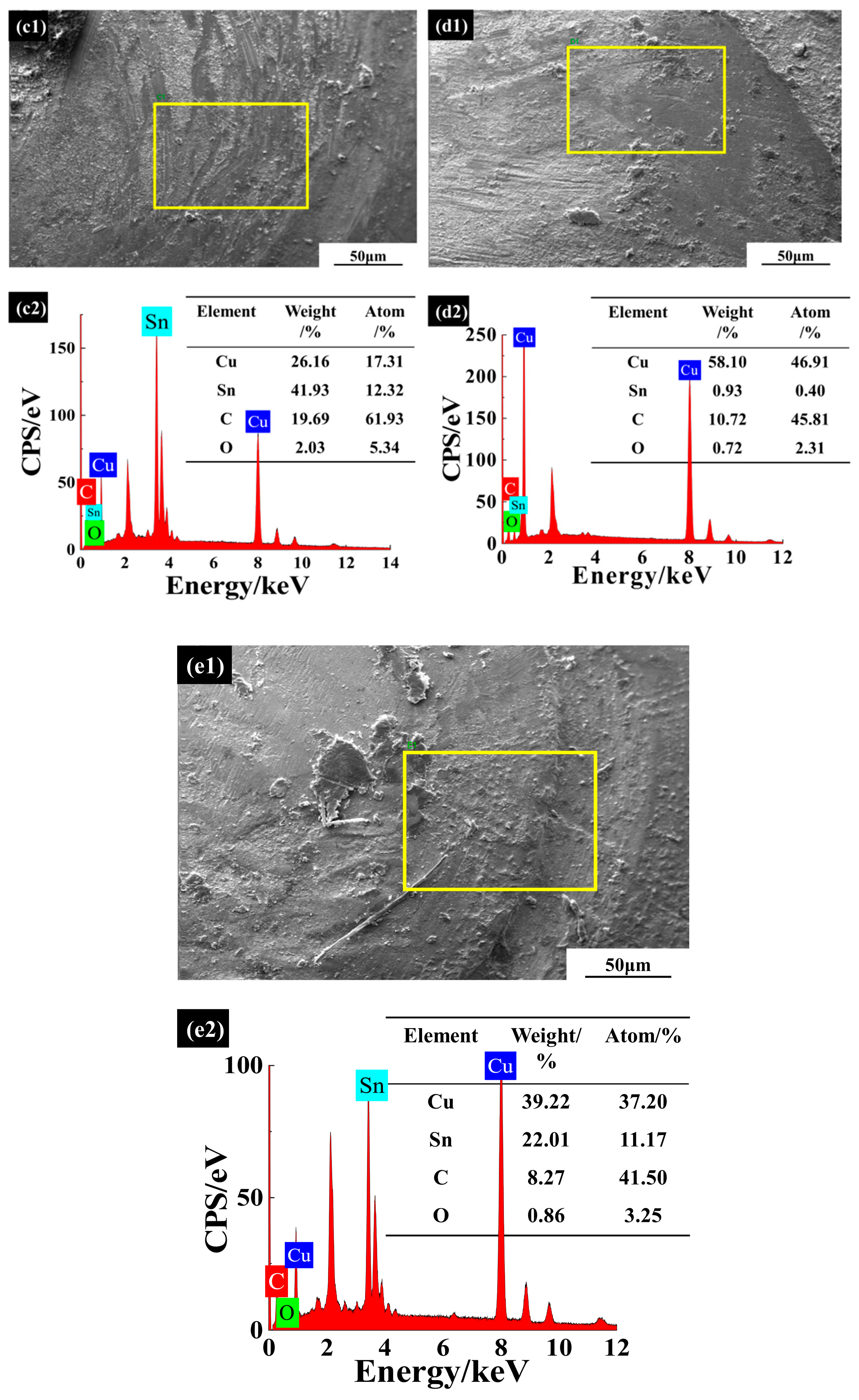 Coatings 12 01436 g005b