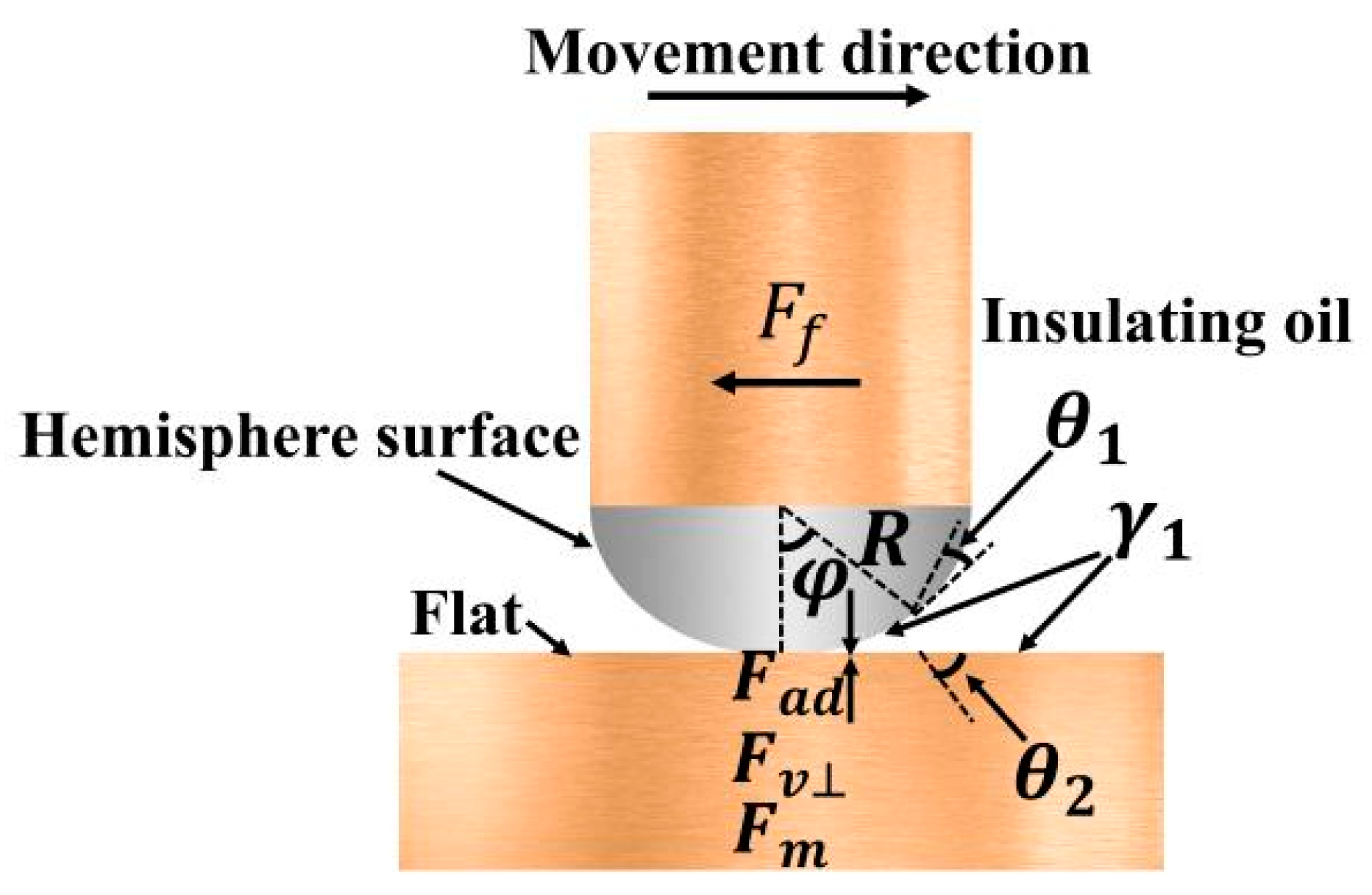Coatings 12 01436 g009