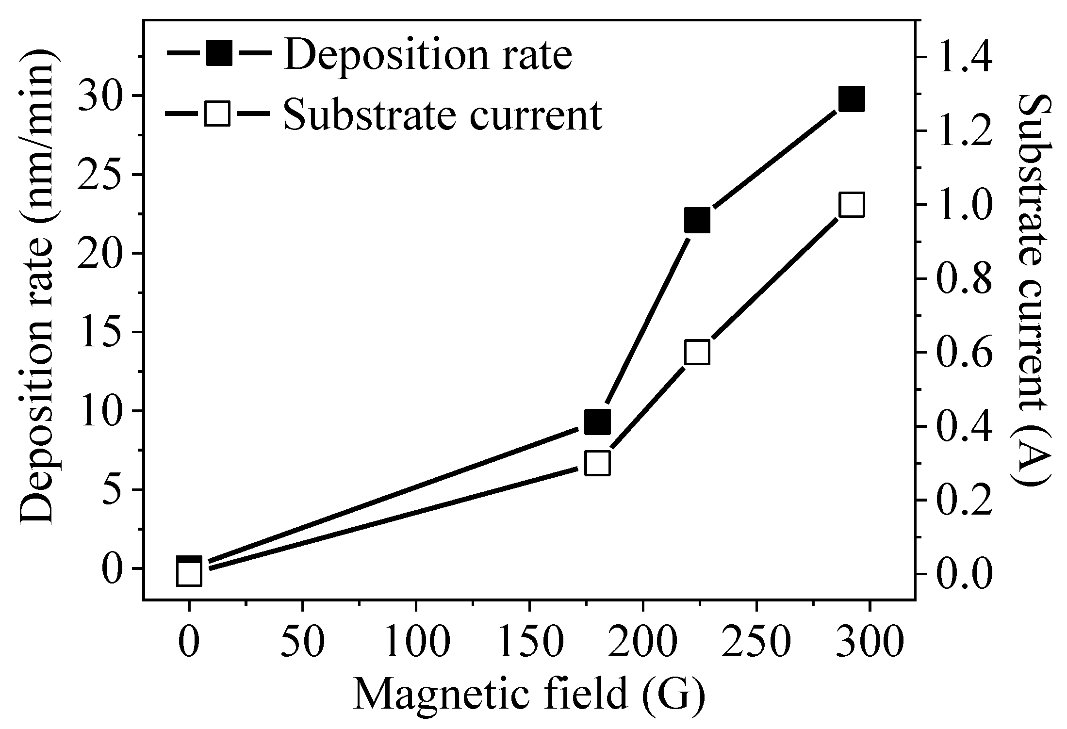 Coatings 12 01437 g003