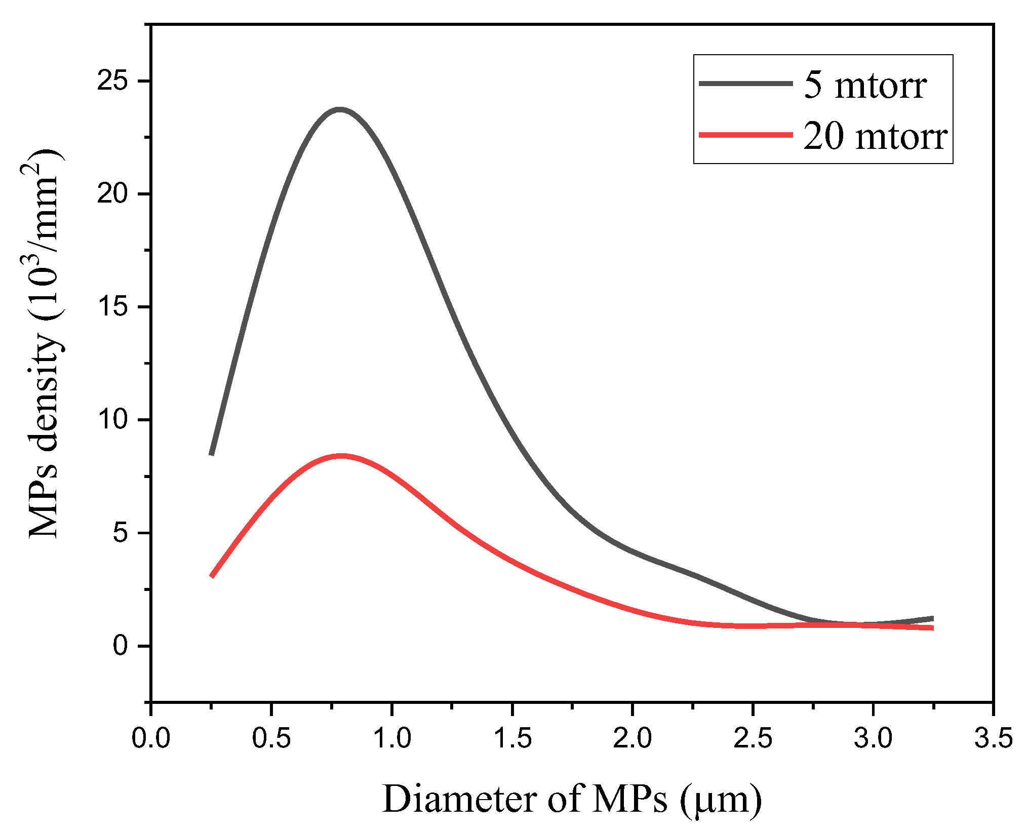 Coatings 12 01437 g005
