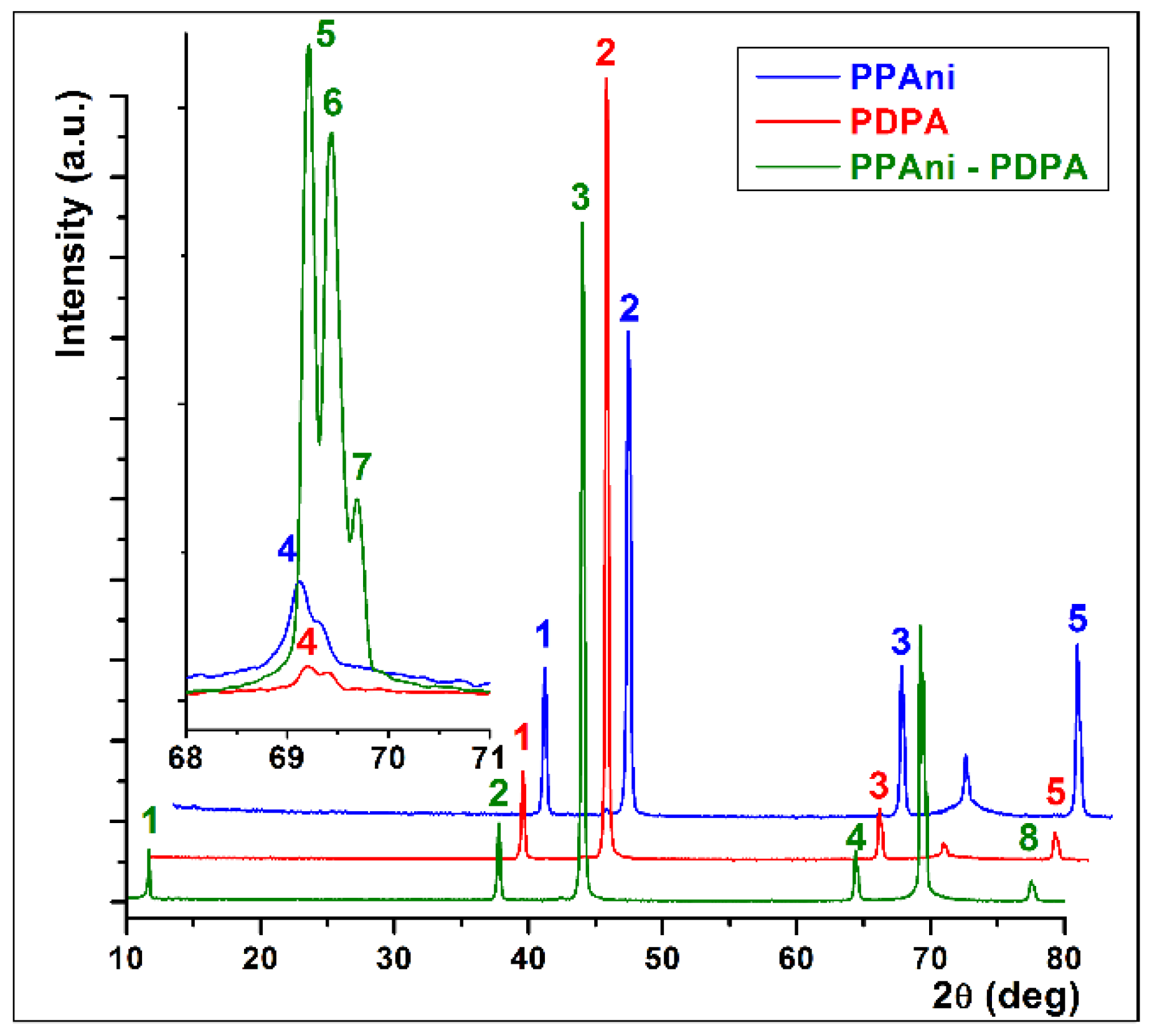 Coatings 12 01441 g007
