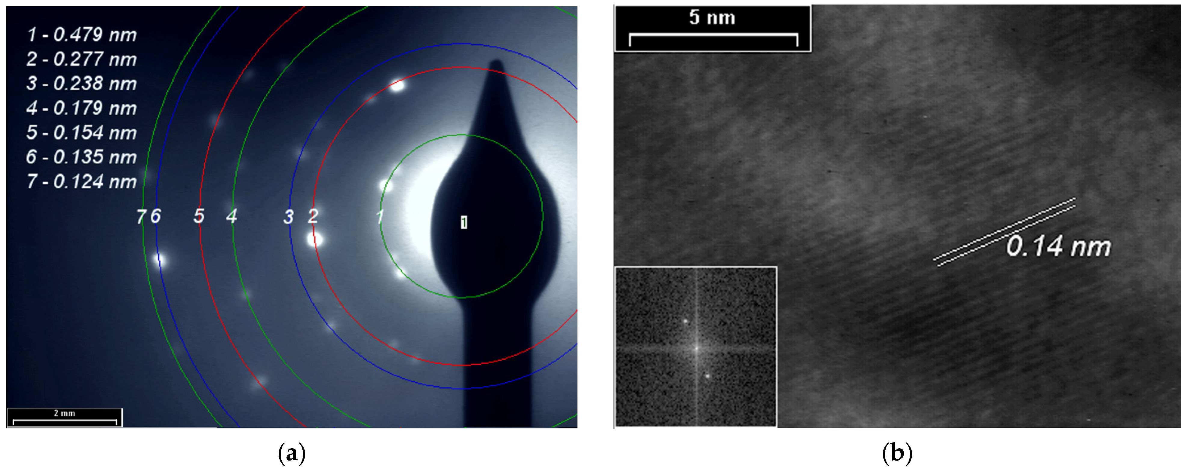 Coatings 12 01441 g008