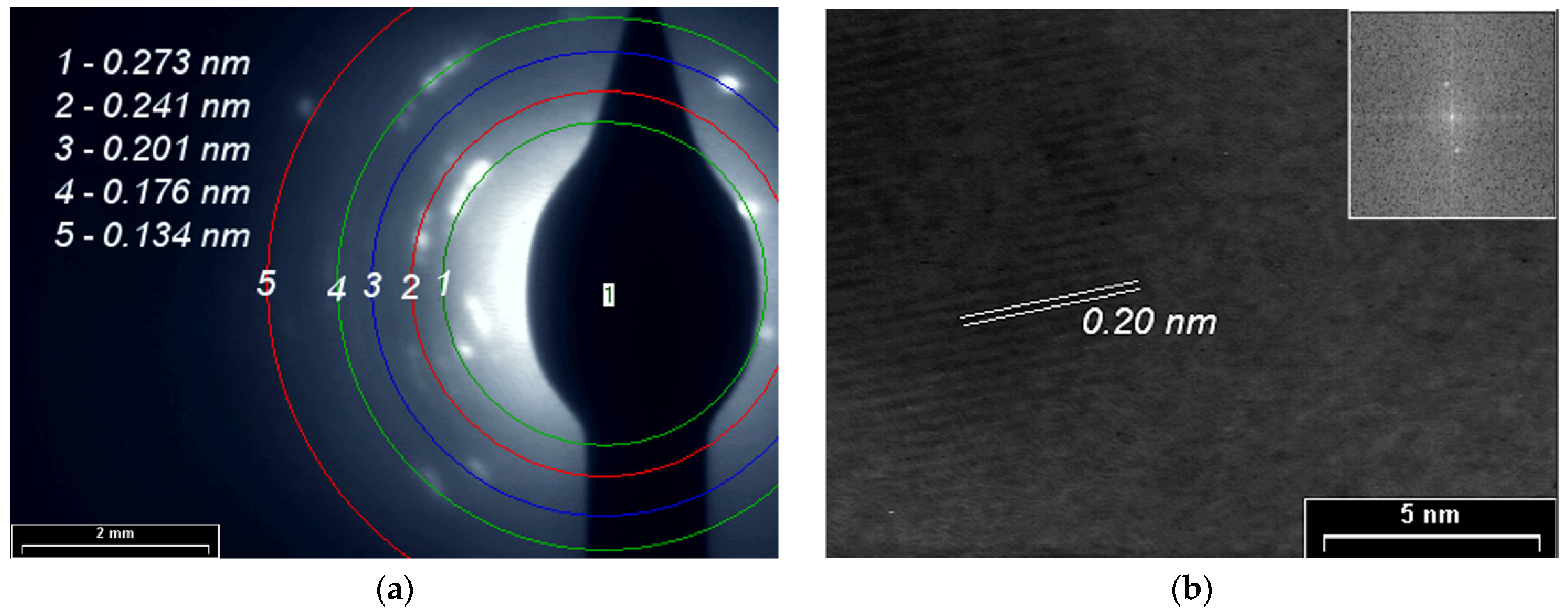 Coatings 12 01441 g009