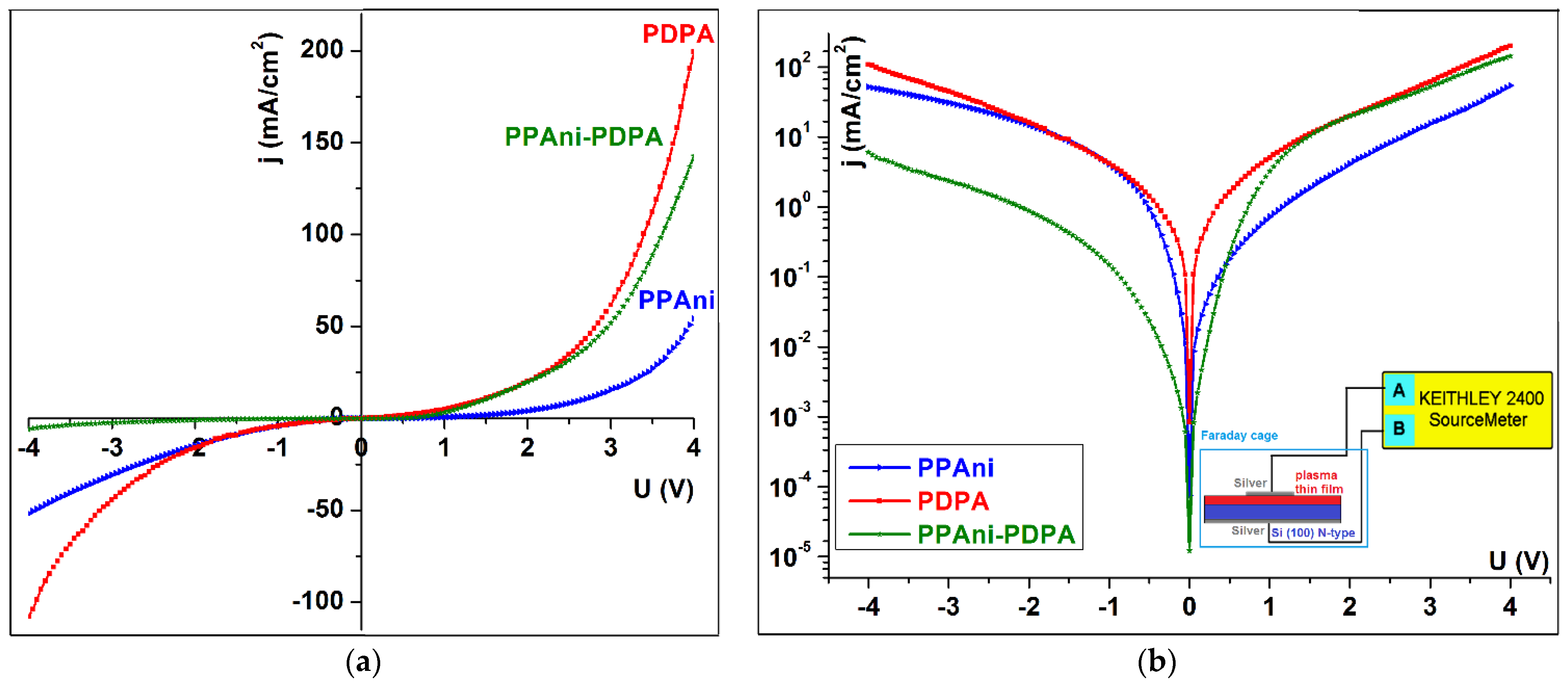 Coatings 12 01441 g011