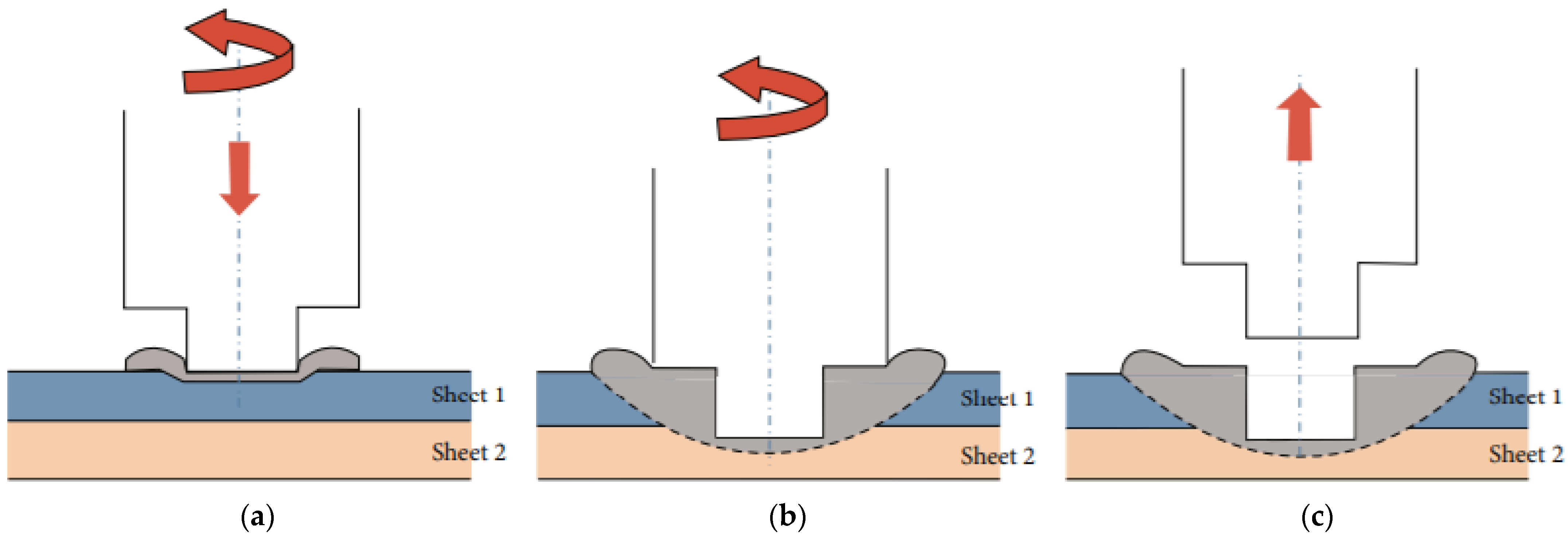 Coatings 12 01442 g001
