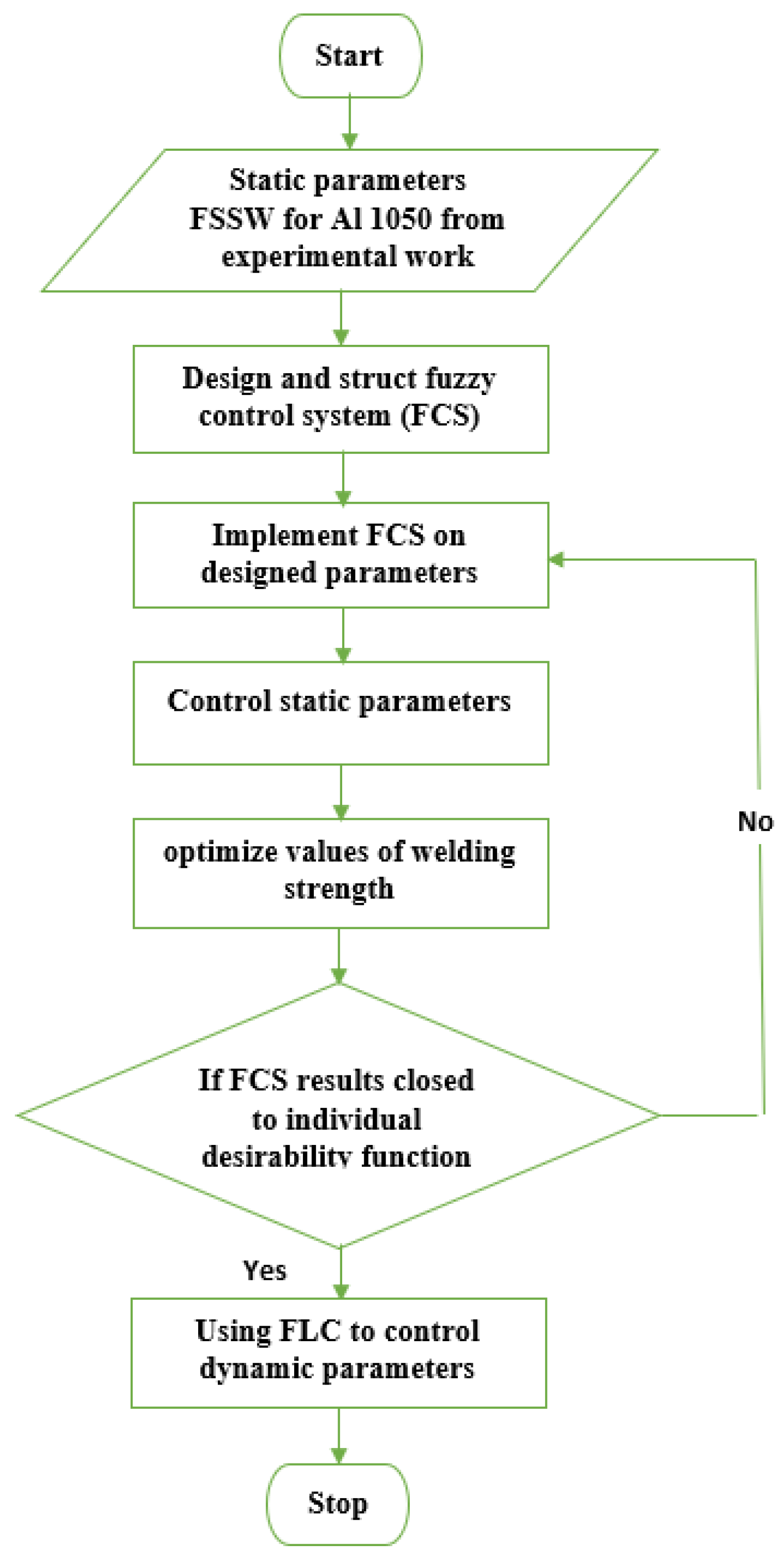 Coatings 12 01442 g005