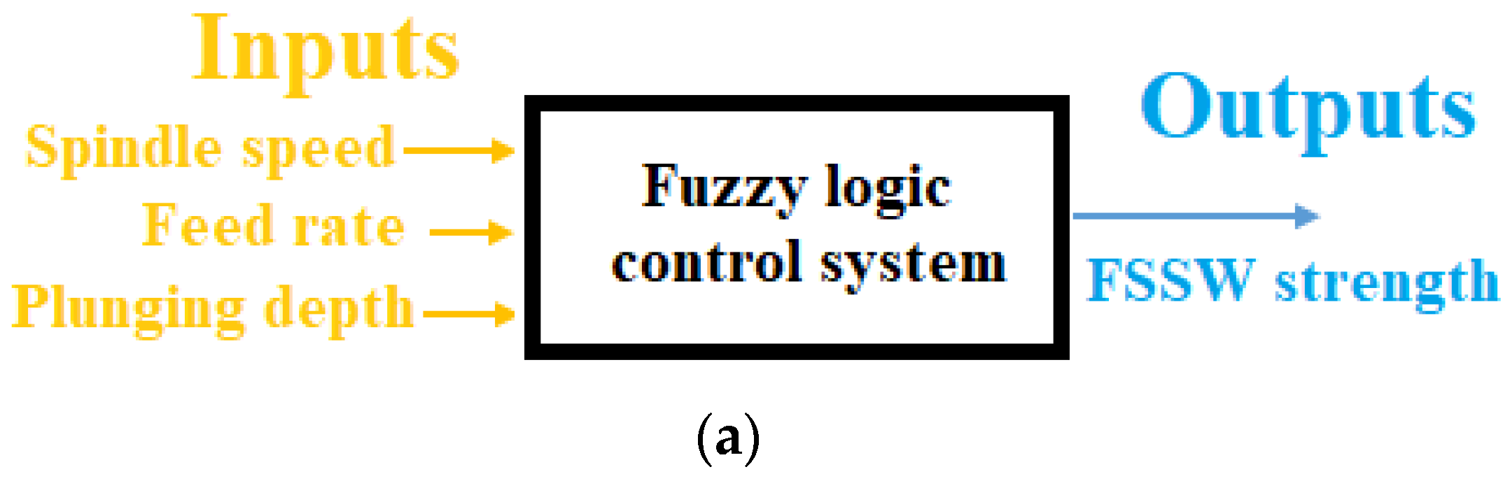 Coatings 12 01442 g007a