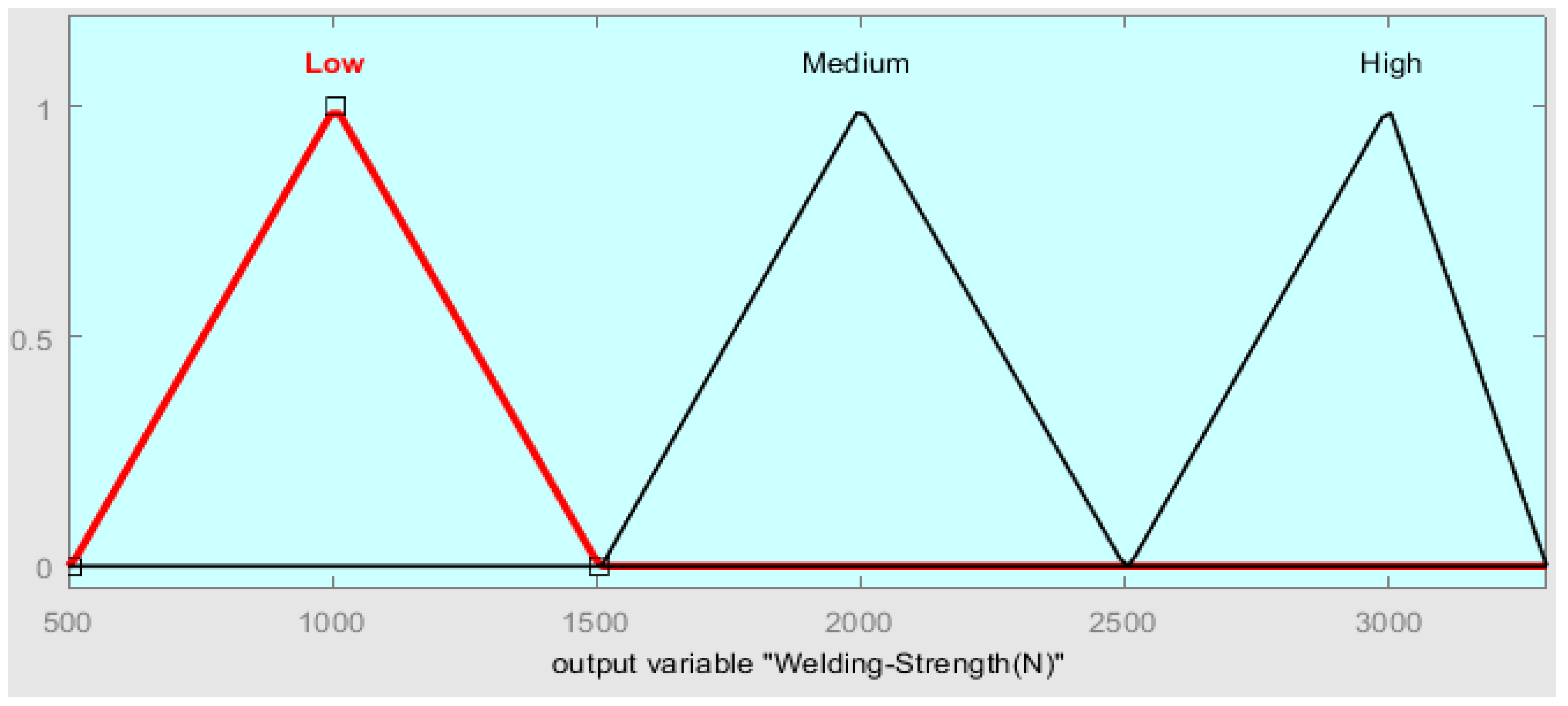 Coatings 12 01442 g012
