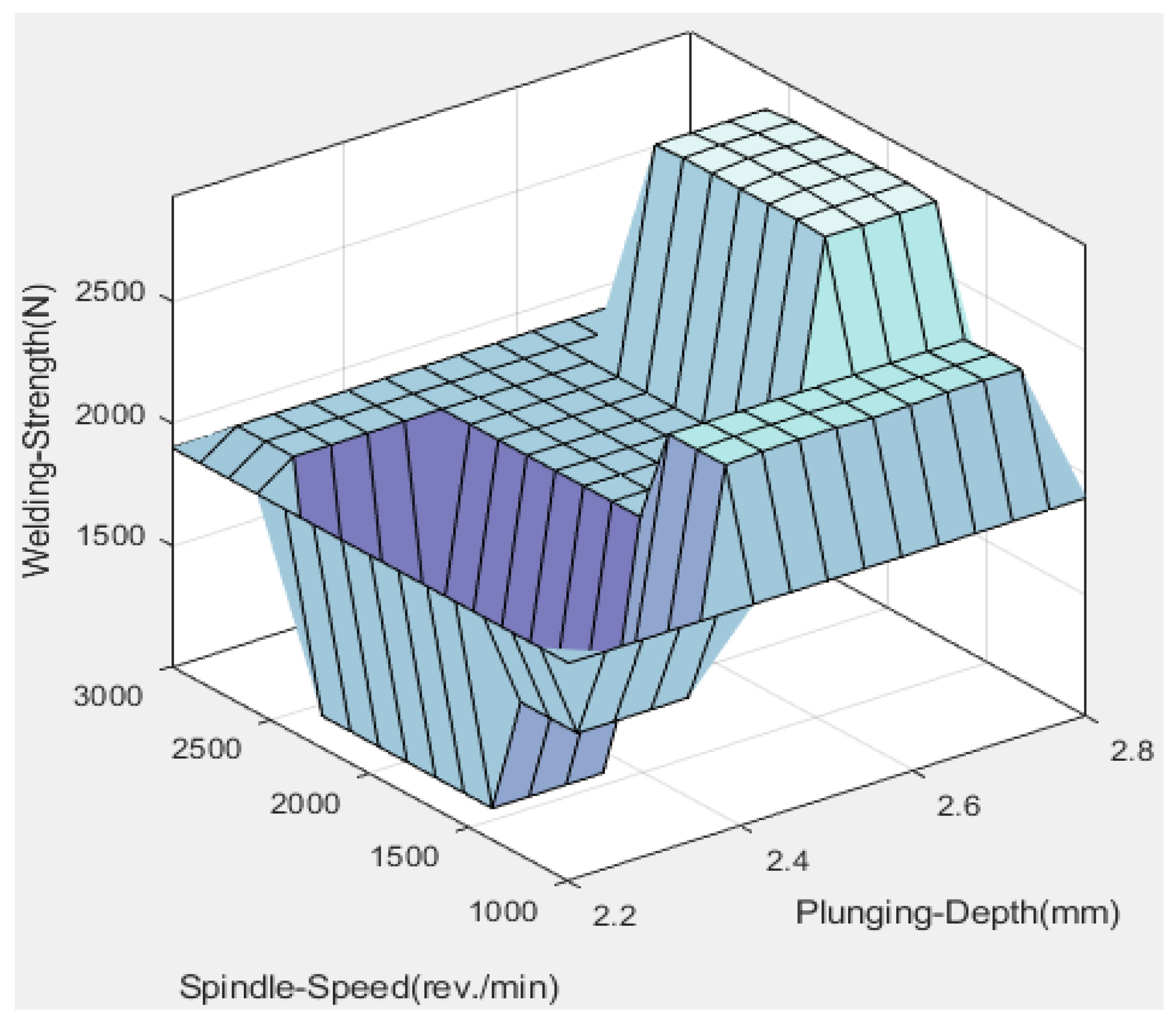 Coatings 12 01442 g013