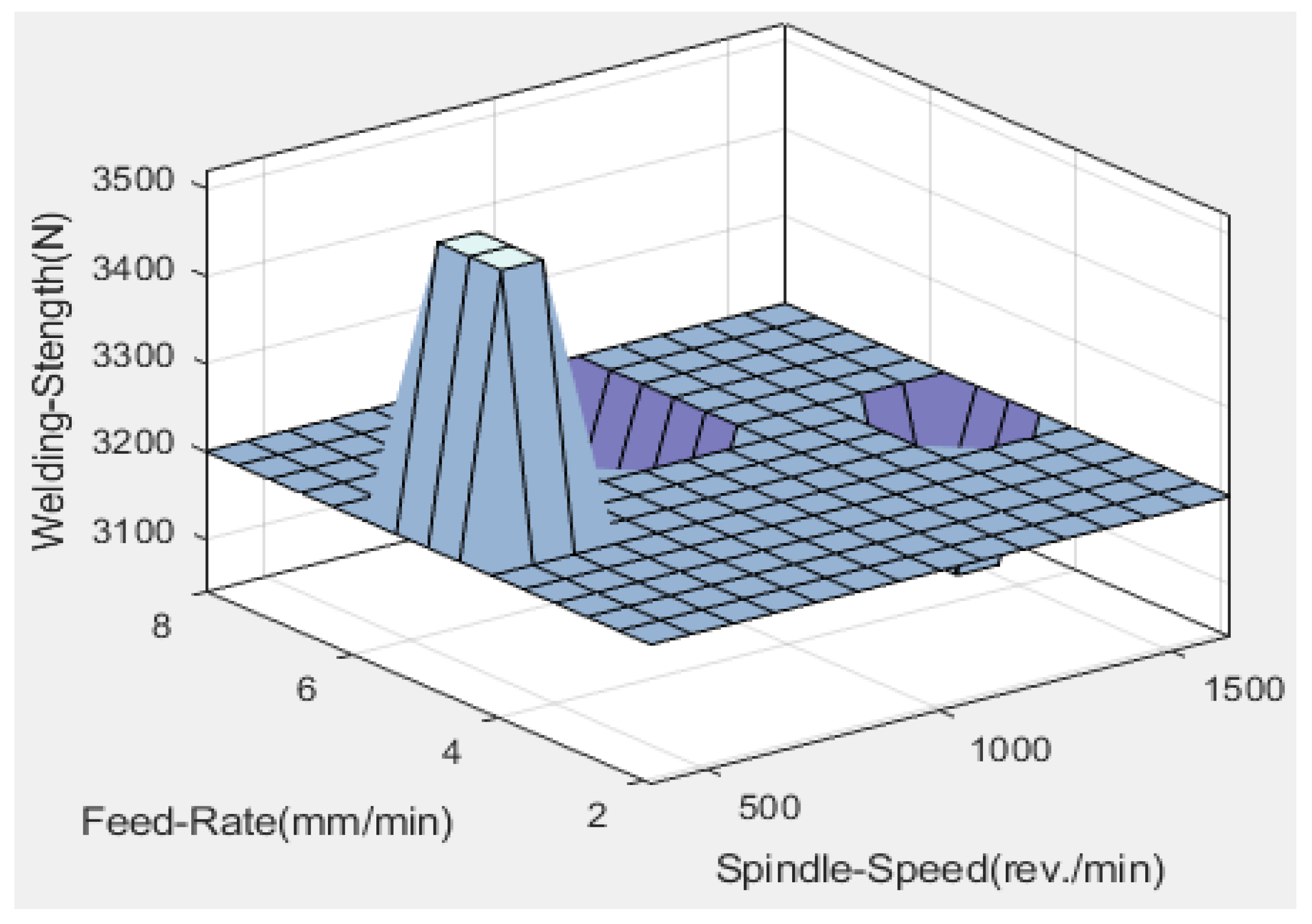 Coatings 12 01442 g019