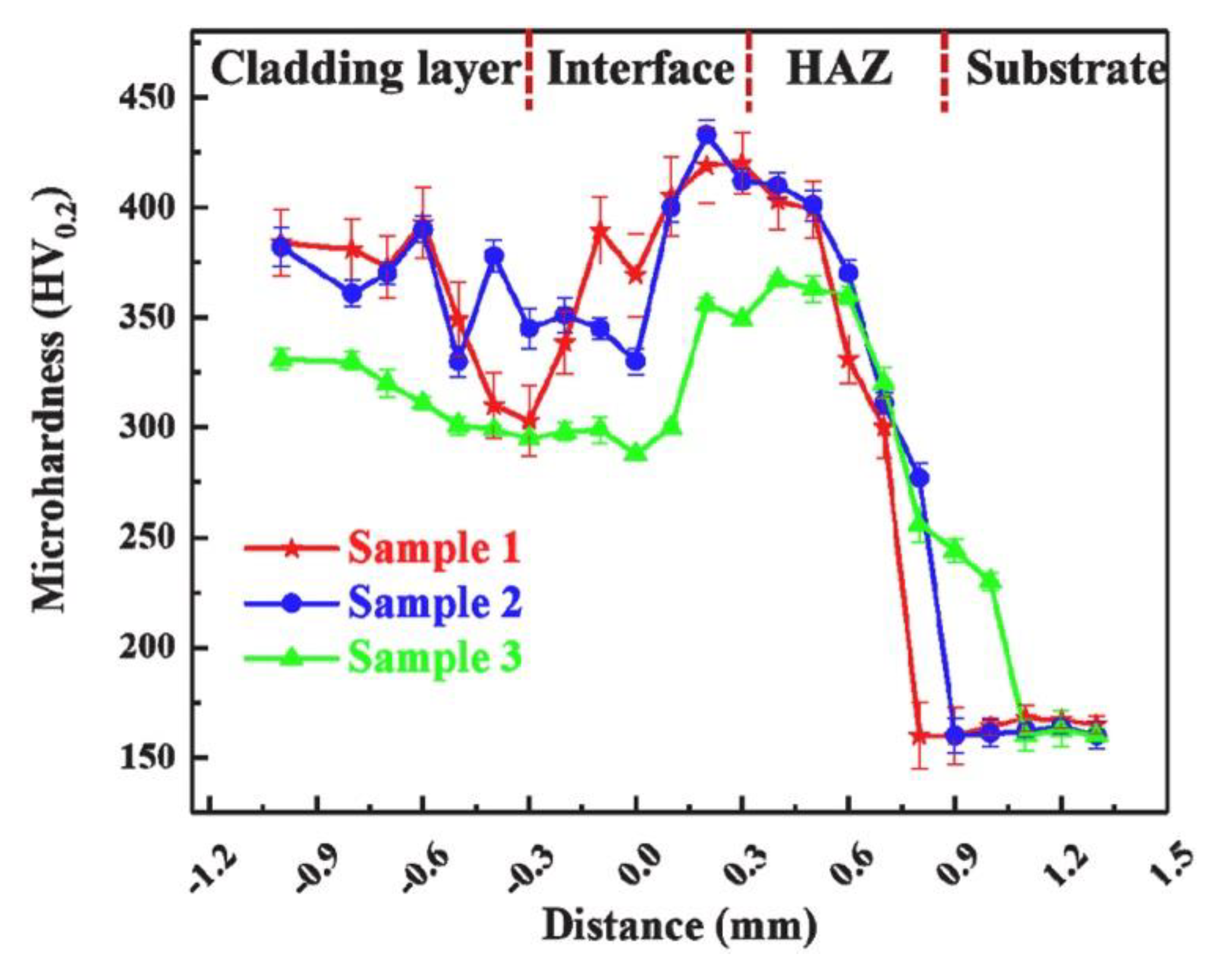 Coatings 12 01444 g004