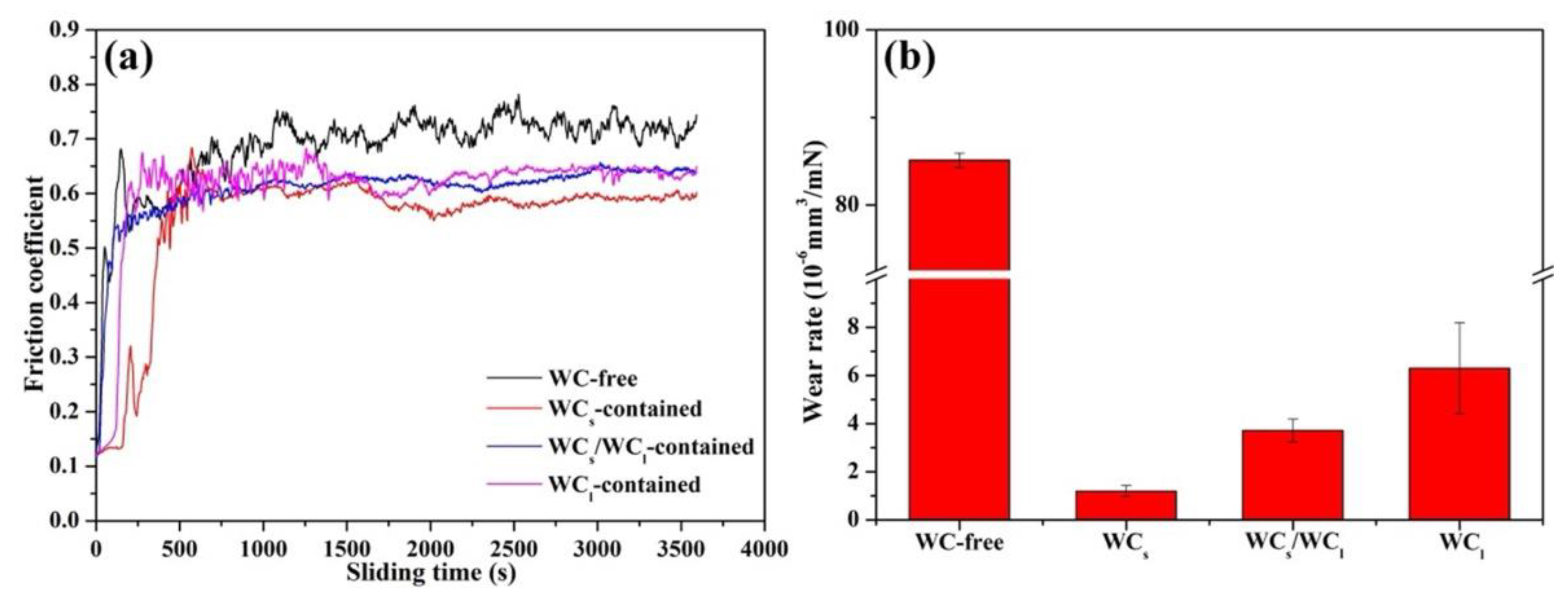 Coatings 12 01444 g006