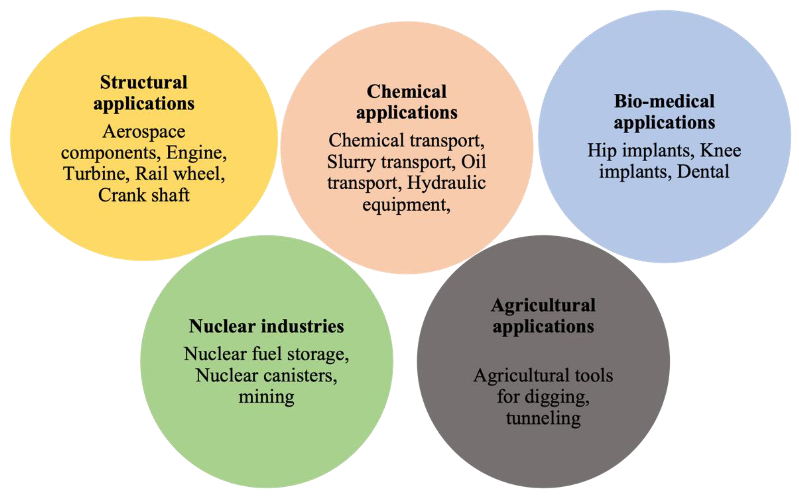 Coatings 12 01444 g017