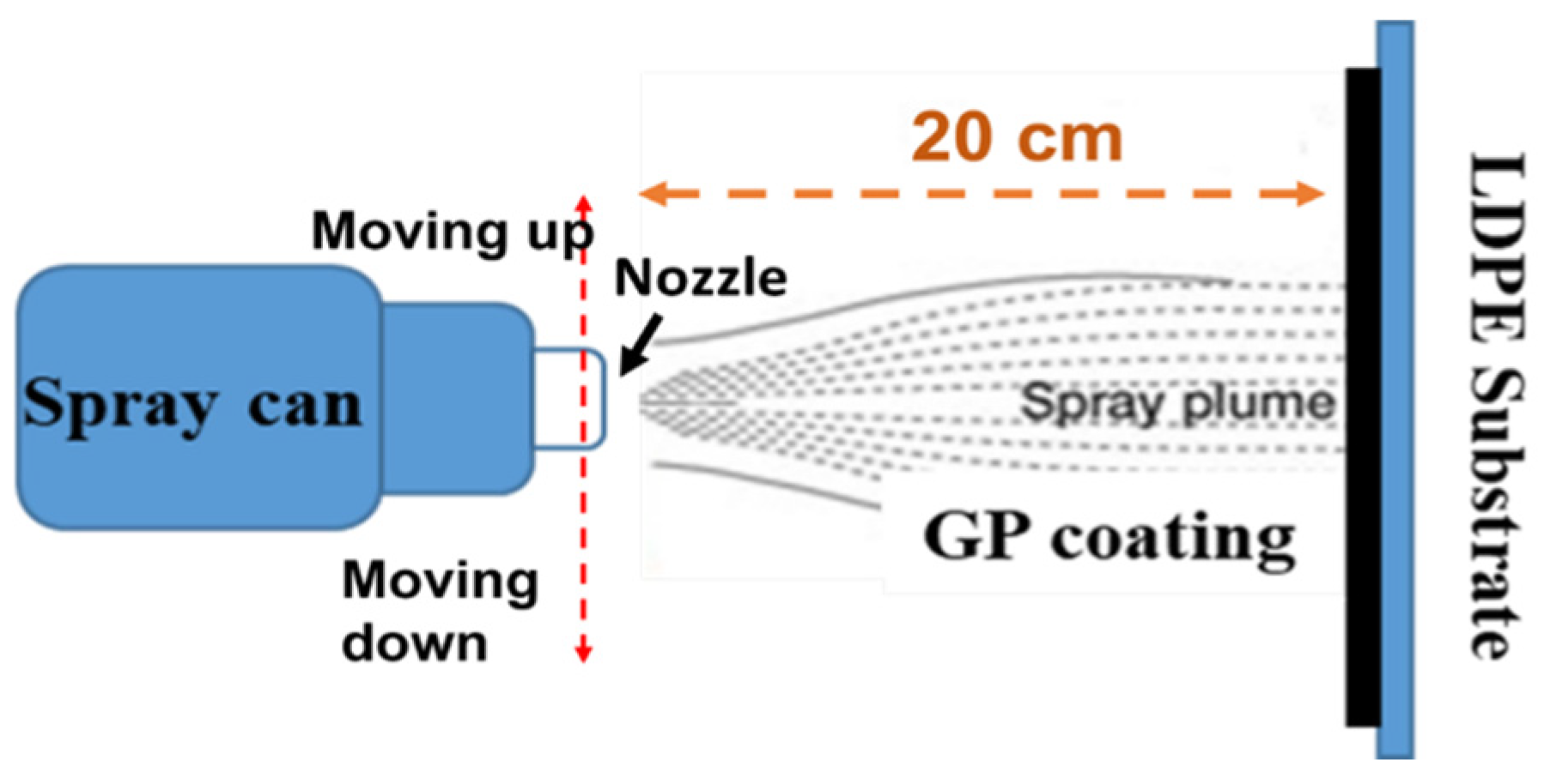 Coatings 12 01446 g001