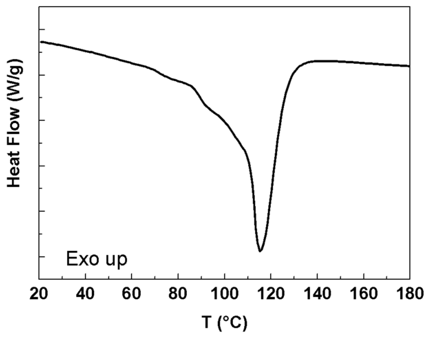 Coatings 12 01446 g005