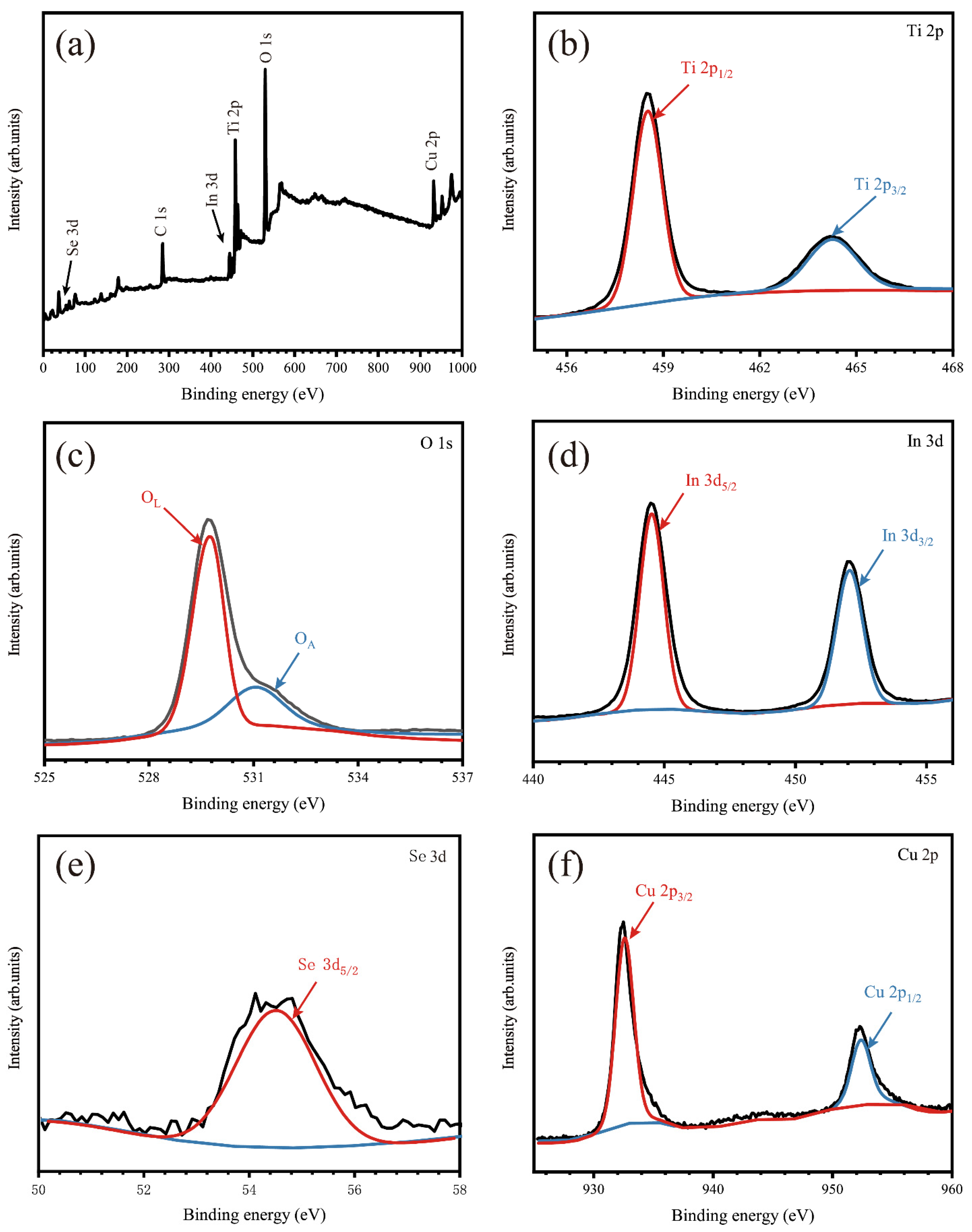 Coatings 12 01448 g004