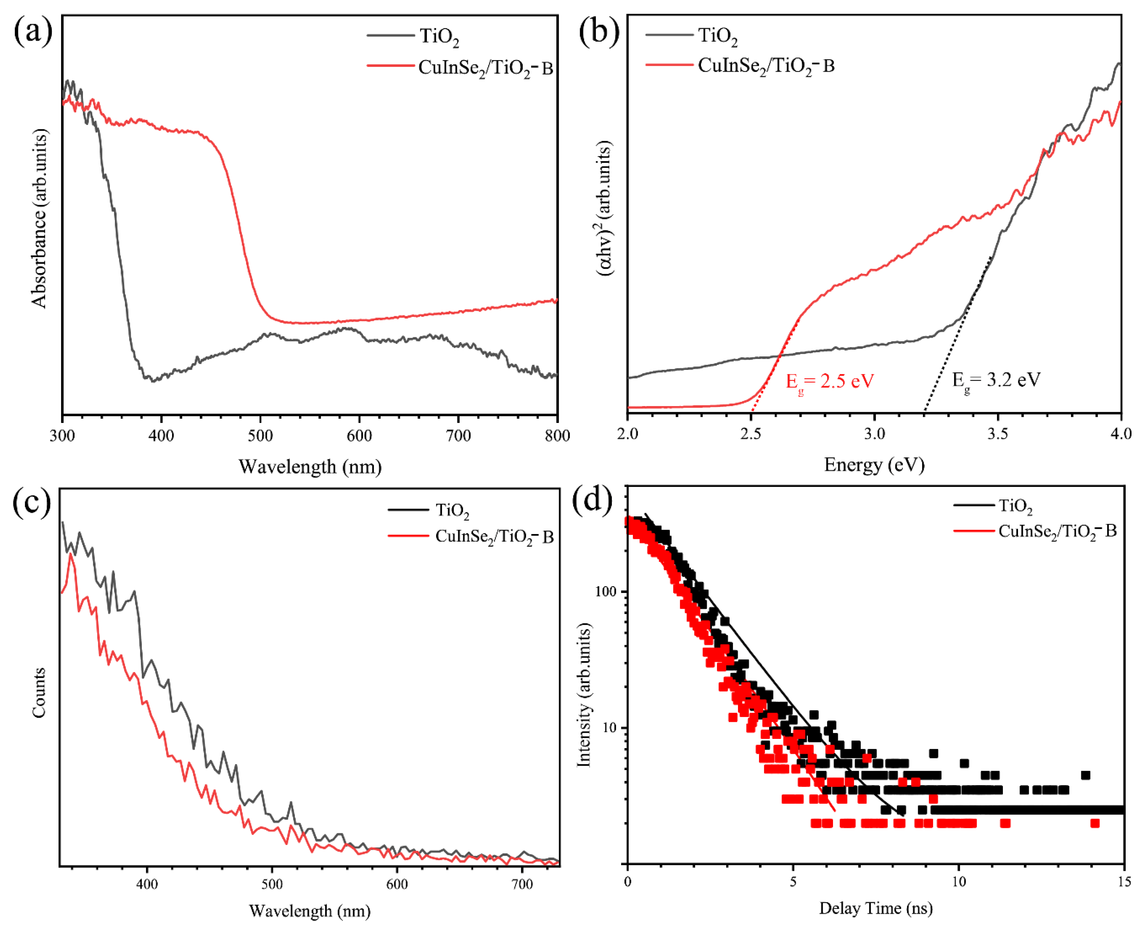 Coatings 12 01448 g005