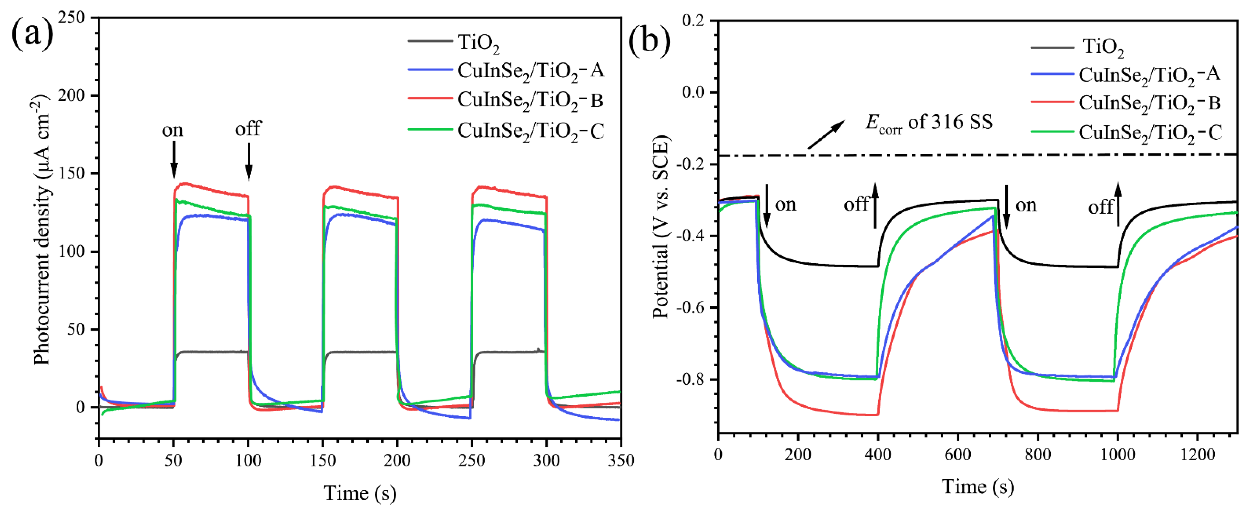 Coatings 12 01448 g006