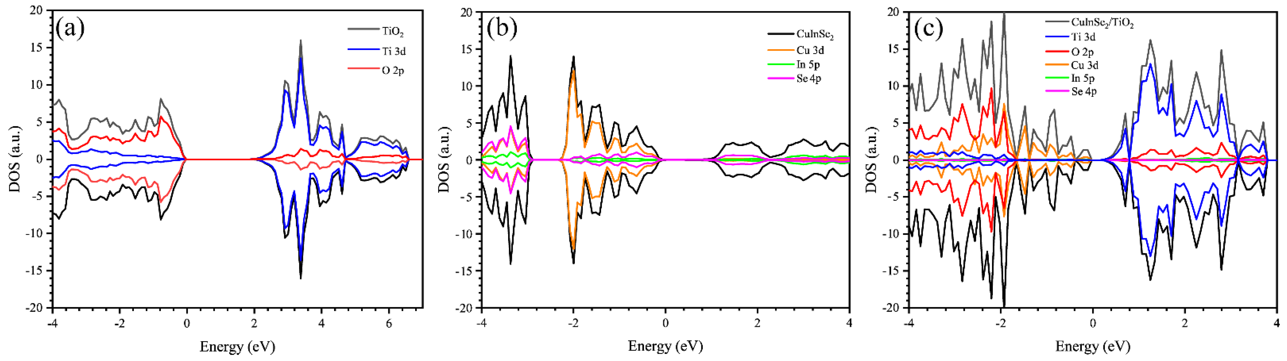 Coatings 12 01448 g010