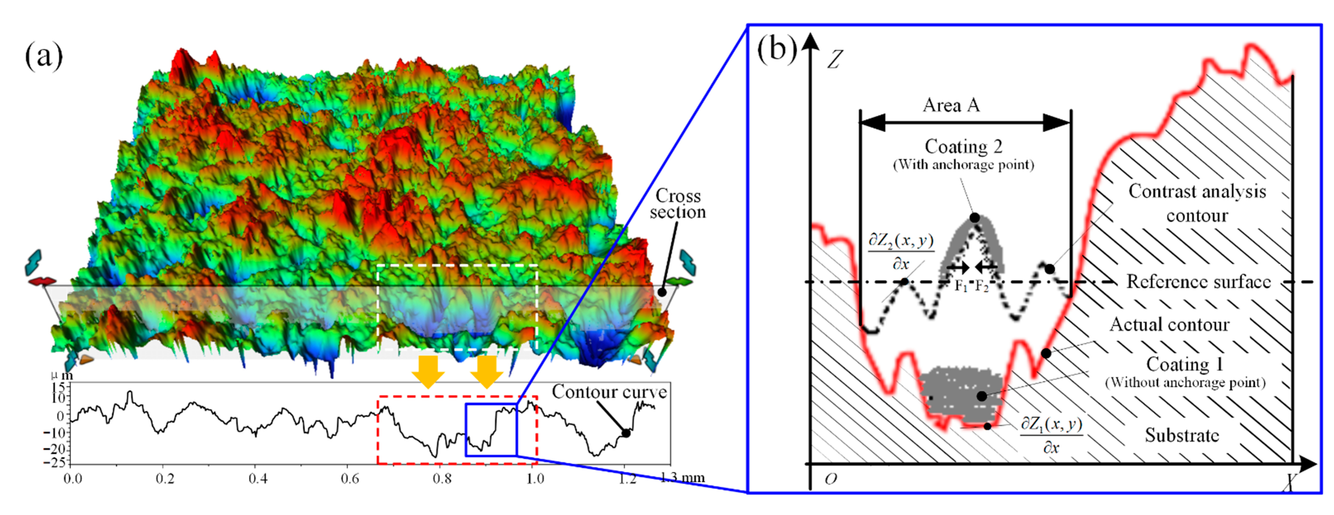 Coatings 12 01451 g012