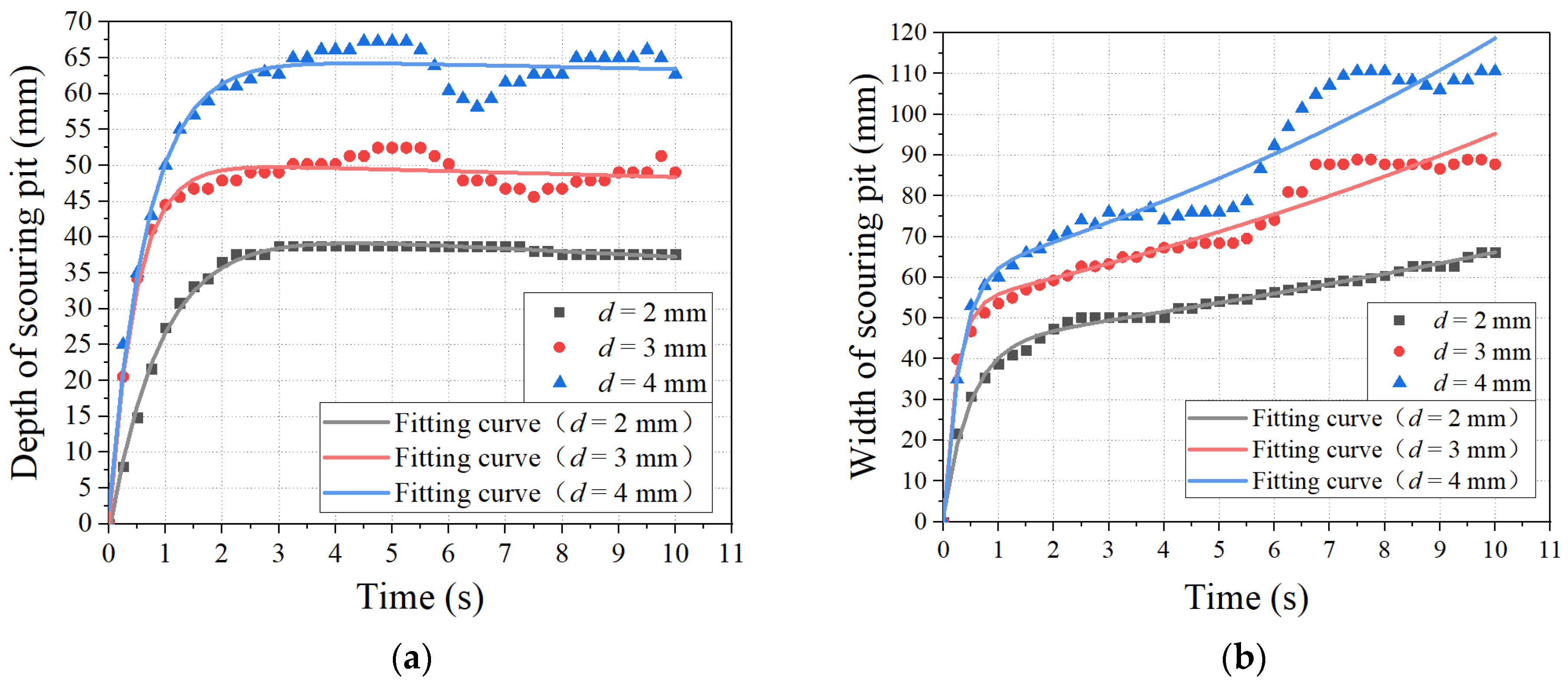 Coatings 12 01454 g006