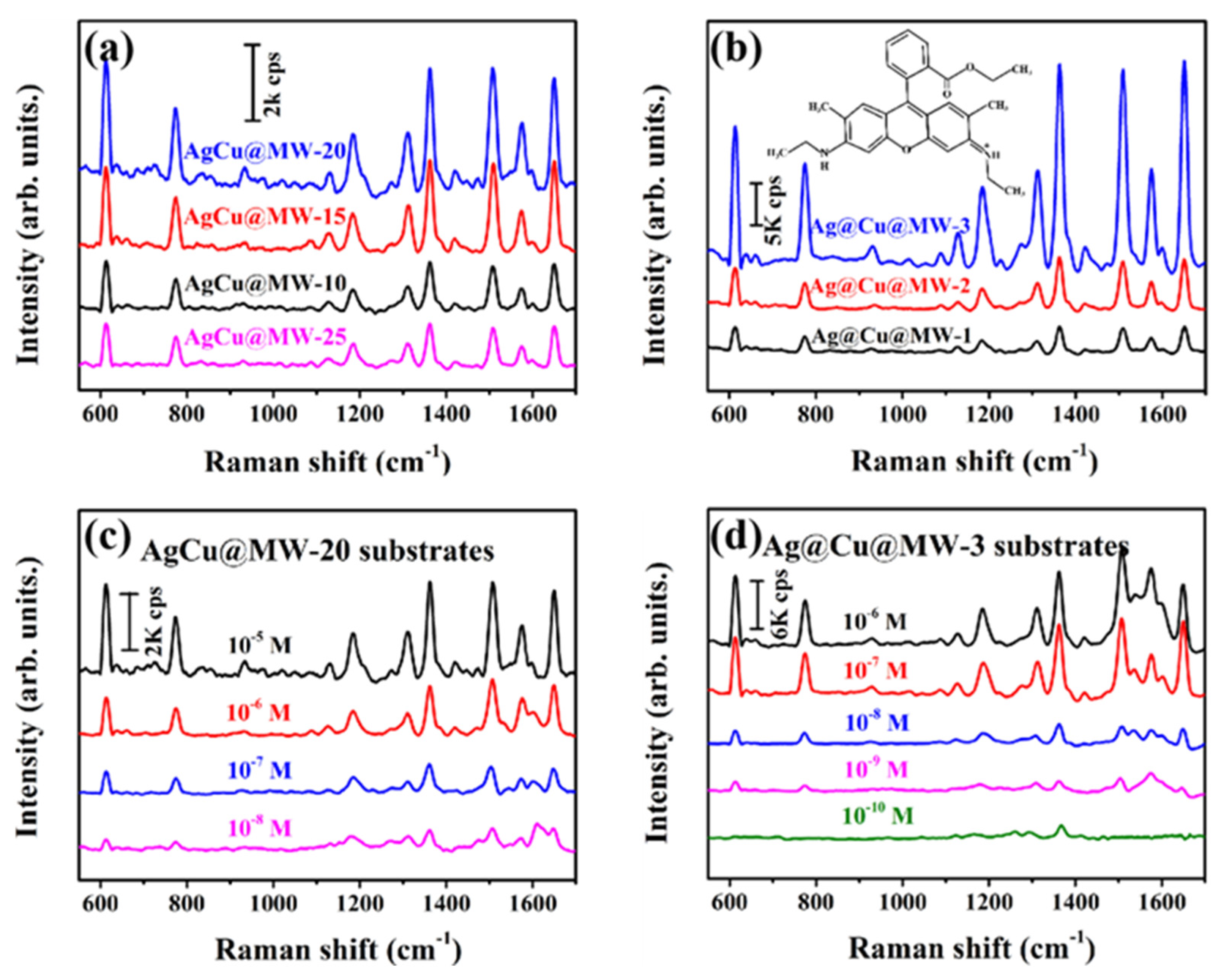 Coatings 12 01457 g002 Coatings 12 01457 g002