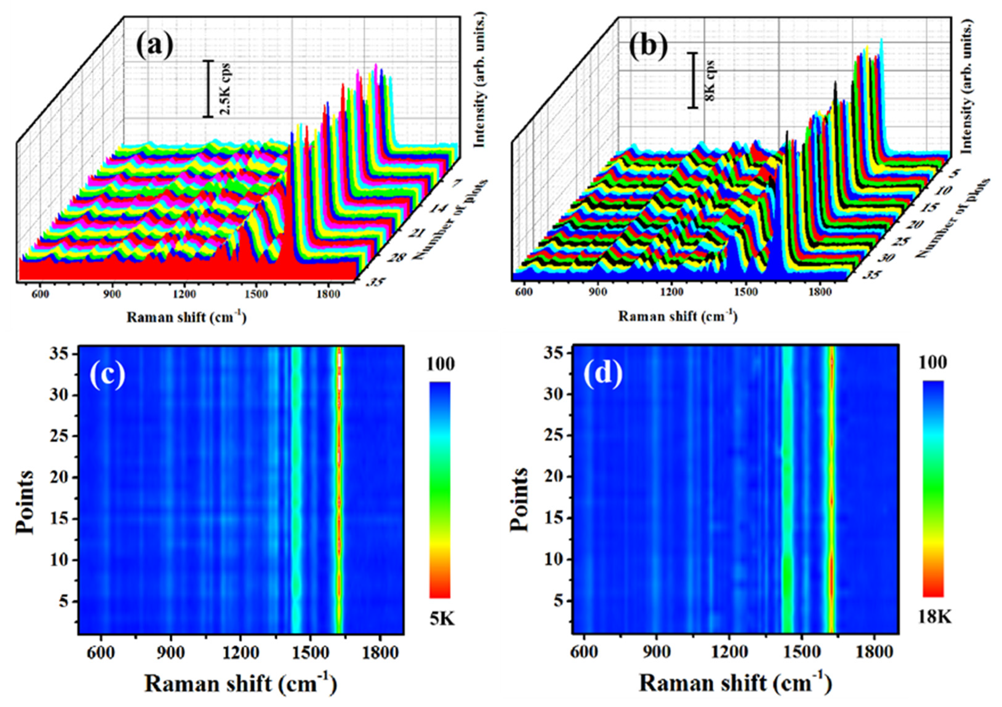 Coatings 12 01457 g005 Coatings 12 01457 g005